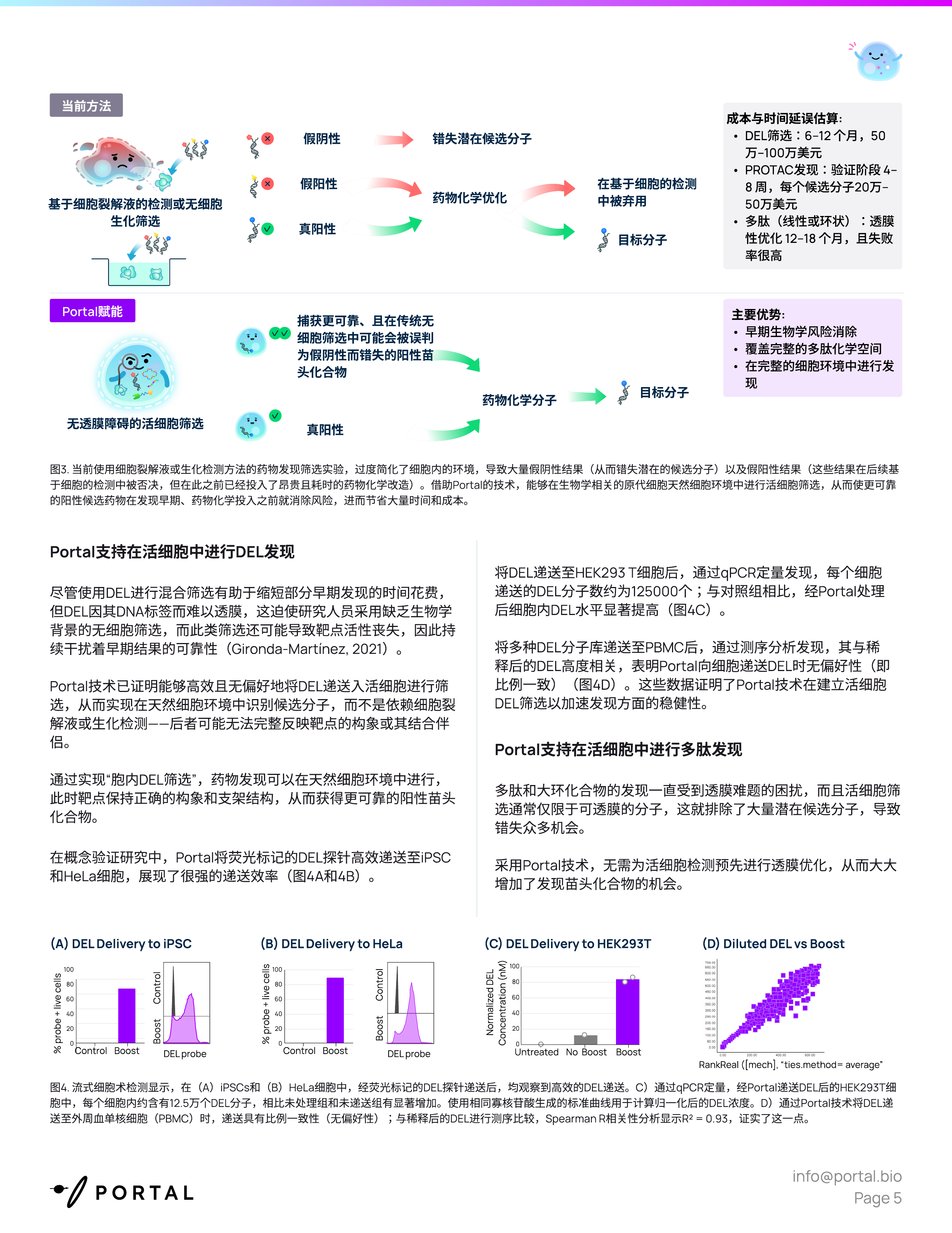 2026药物发现白皮书－攻克透膜性难题胞内递送技术开启药研新时代 第5页