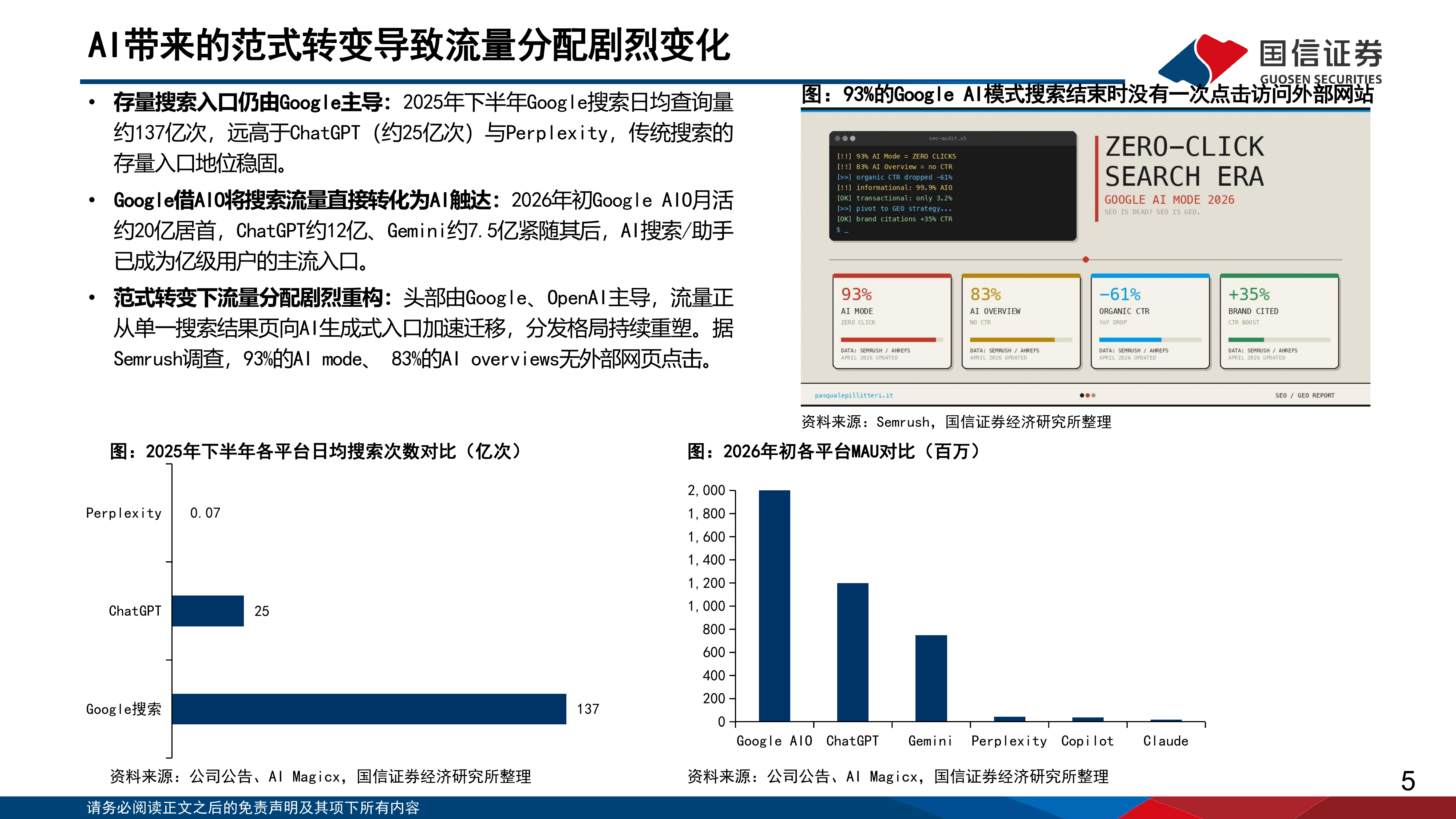 AI重塑流量入口：海外互联网平台的分化与重估-国信证券 第5页