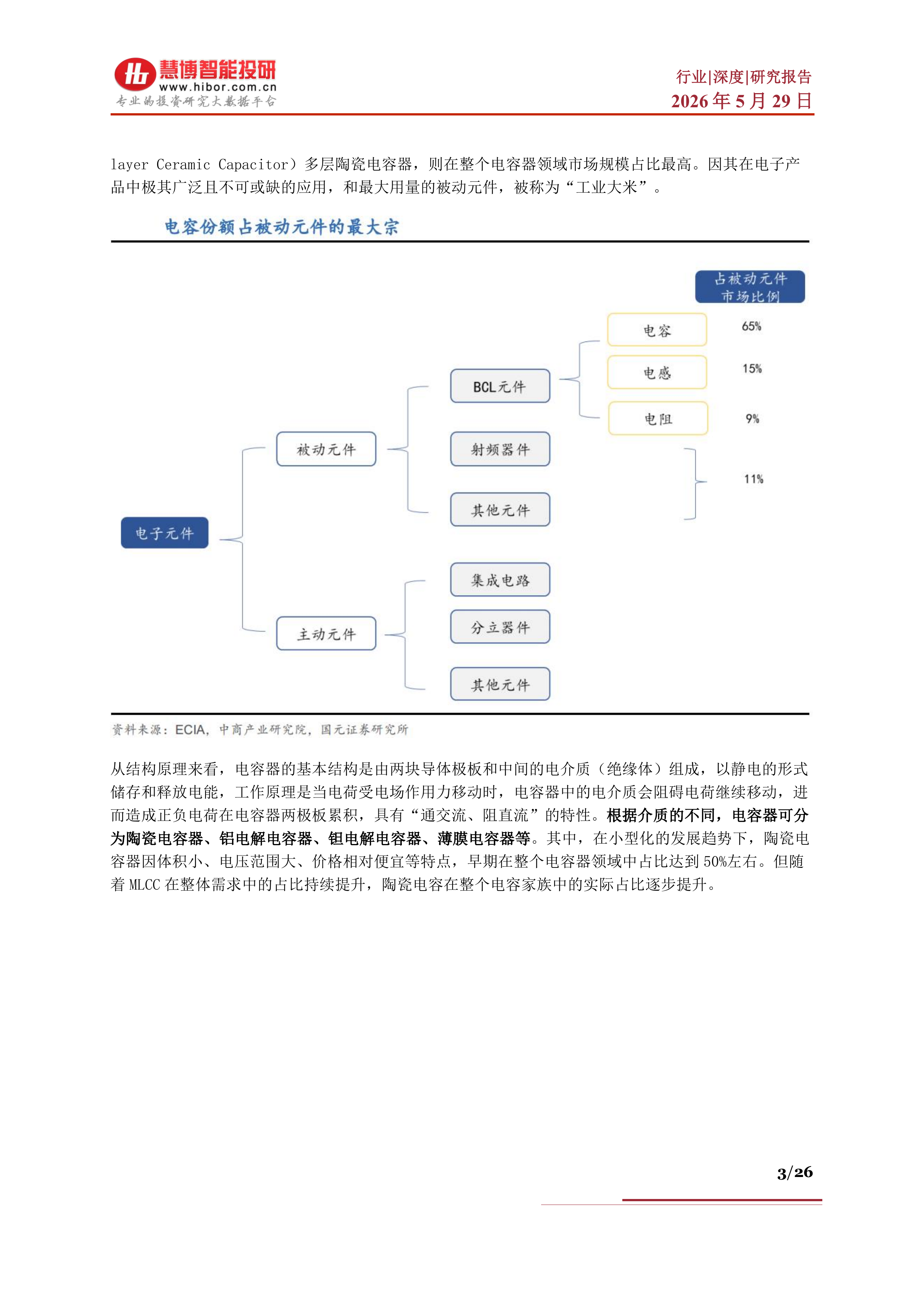 MLCC行业深度：市场格局、趋势展望、产业链及相关企业深度梳理-慧博智能投研 第3页