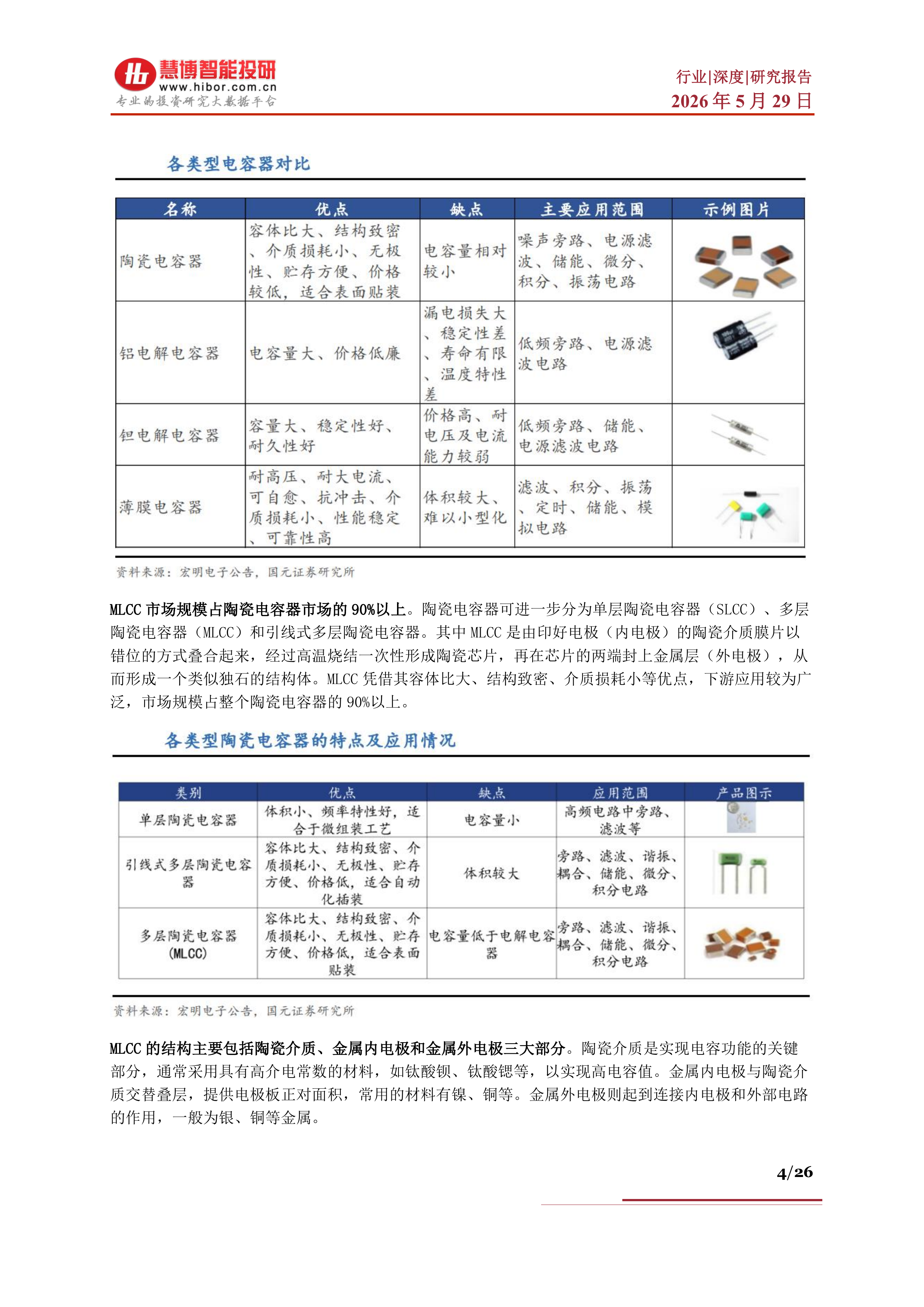 MLCC行业深度：市场格局、趋势展望、产业链及相关企业深度梳理-慧博智能投研 第4页