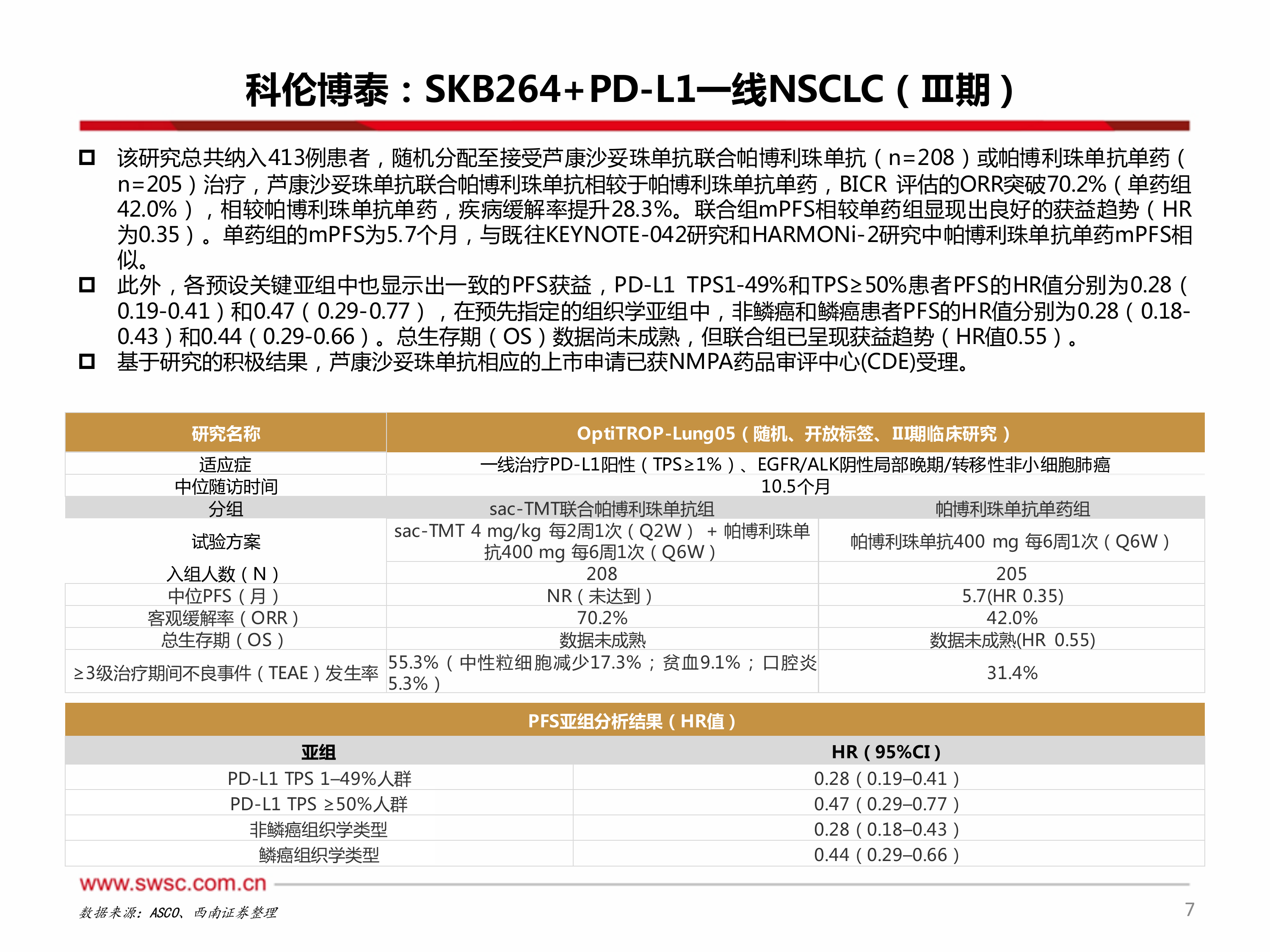 创新药专题：中国之声闪耀2026ASCO-西南证券 第8页