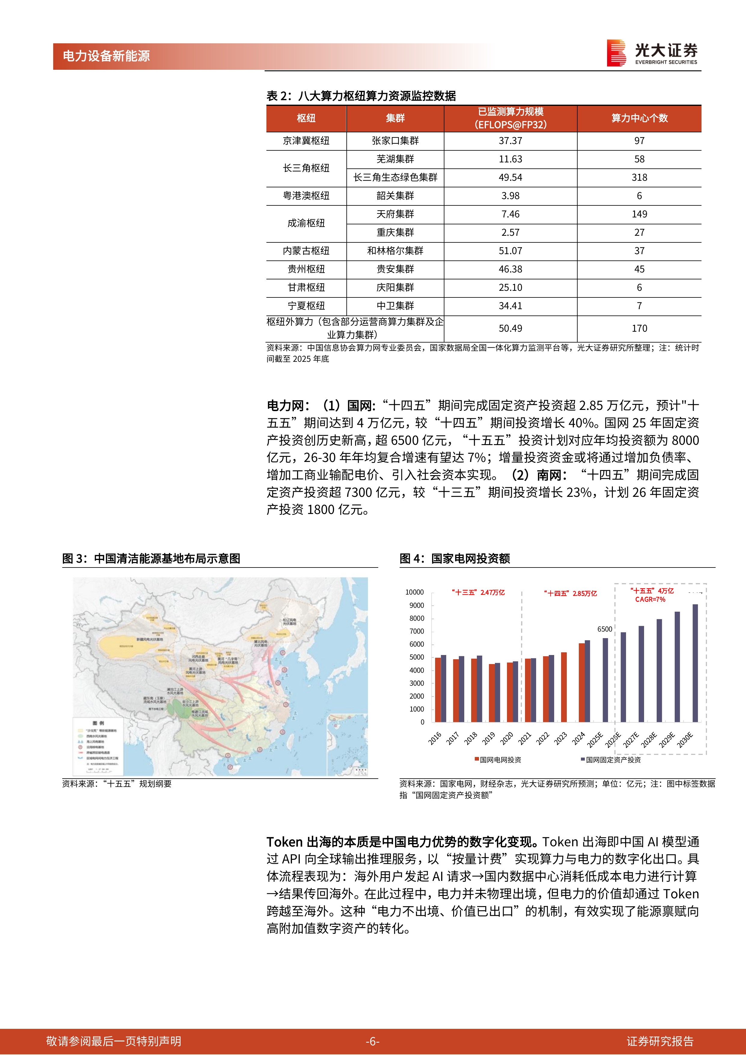 电力AI系列报告六：算电协同：双网融合，价值重构-光大证券 第6页