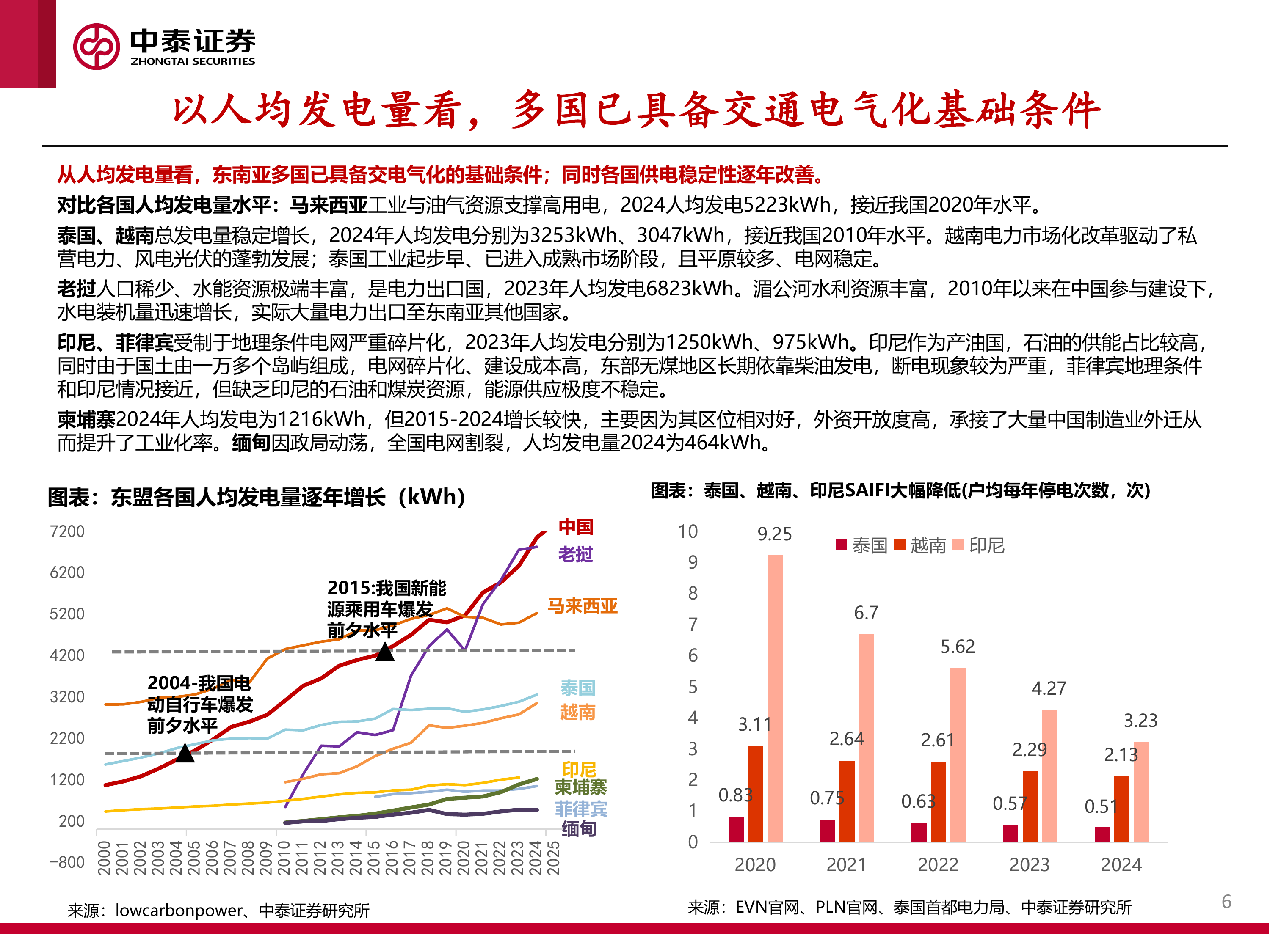 东南亚电动两轮车行业：政策与油价共振，开启出海新周期-中泰证券 第6页