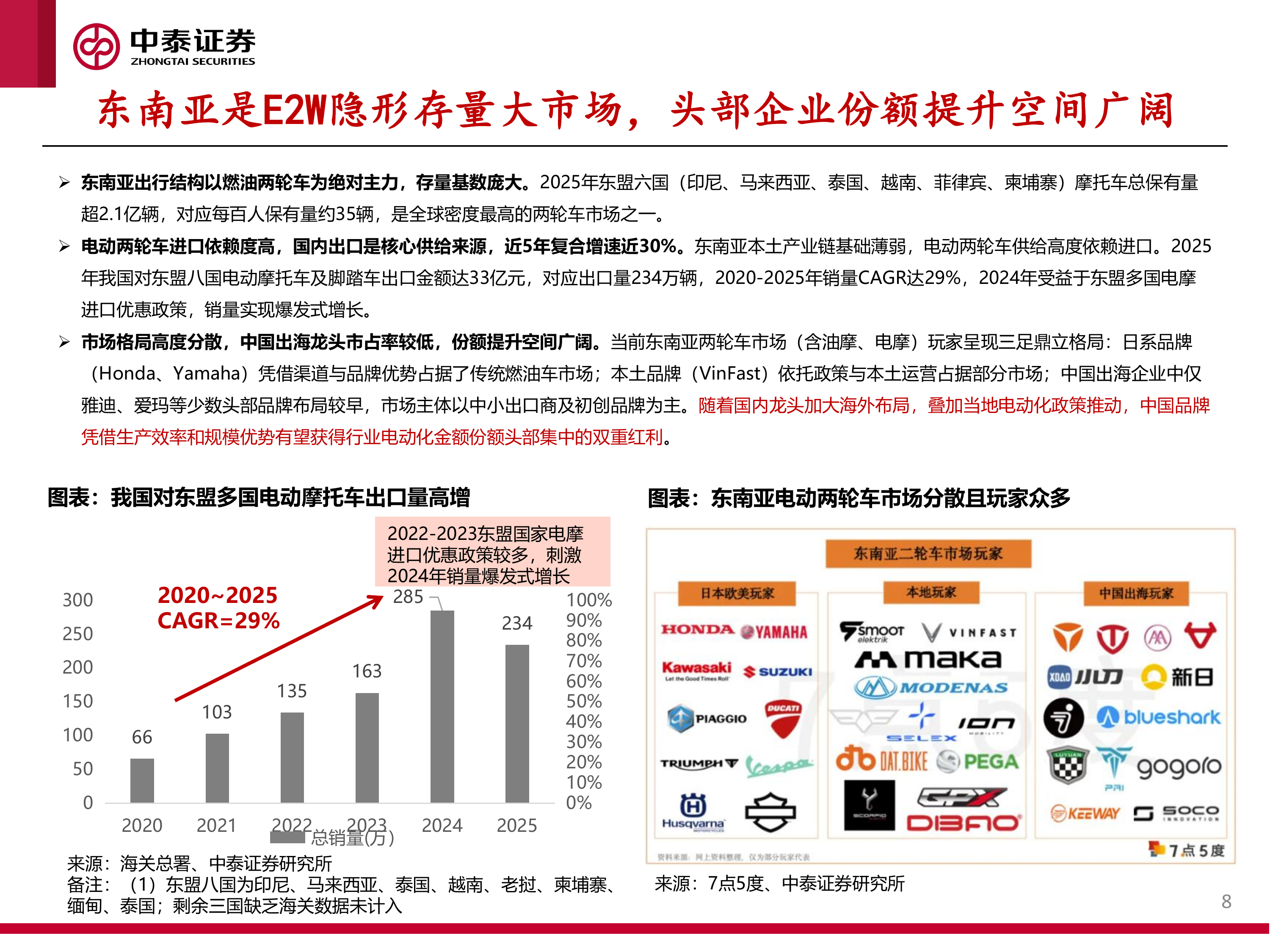 东南亚电动两轮车行业：政策与油价共振，开启出海新周期-中泰证券 第8页