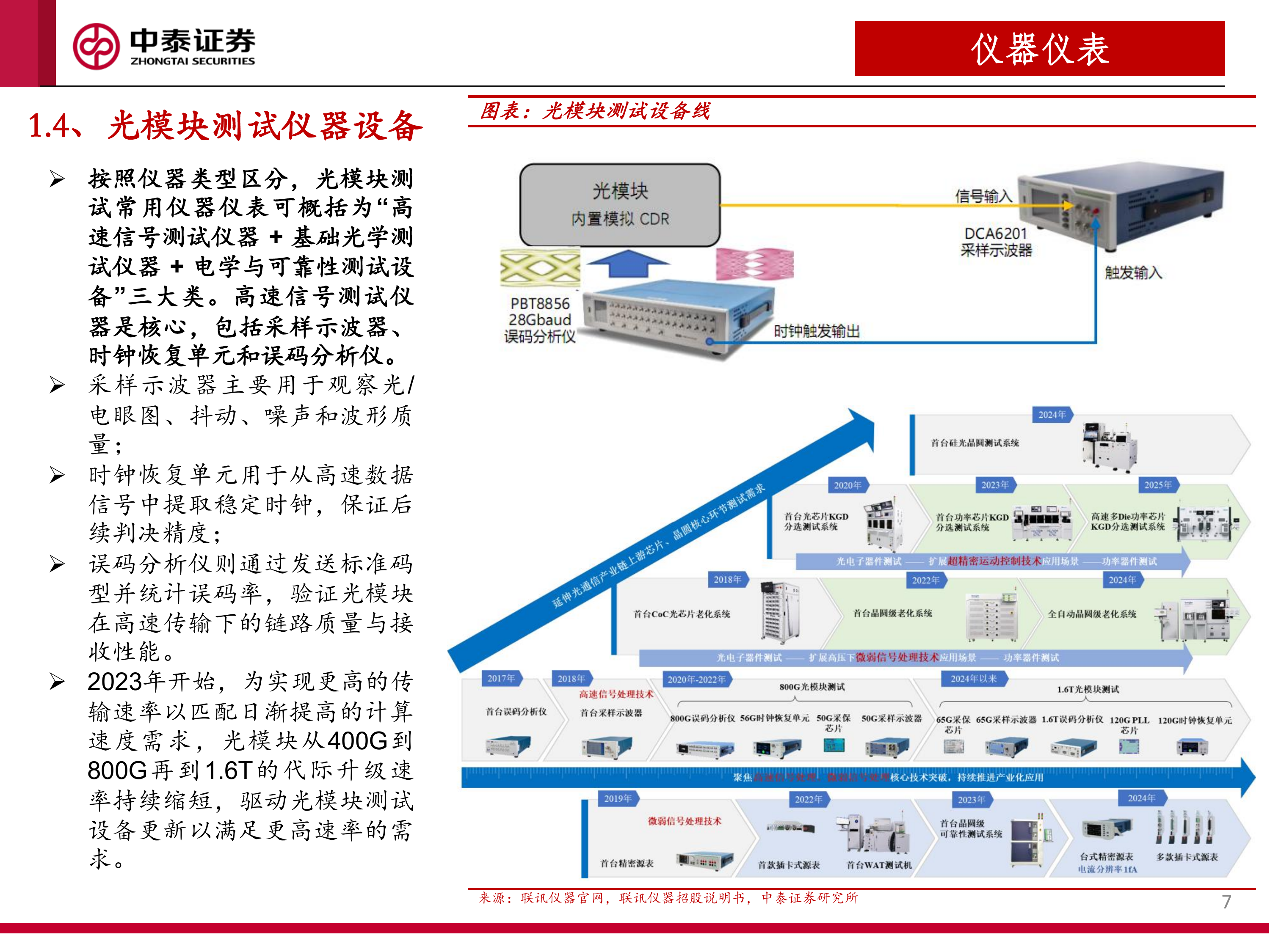 光模块测试仪器专题报告：AI算力驱动代际升级，国产替代正当时-中泰证券 第7页