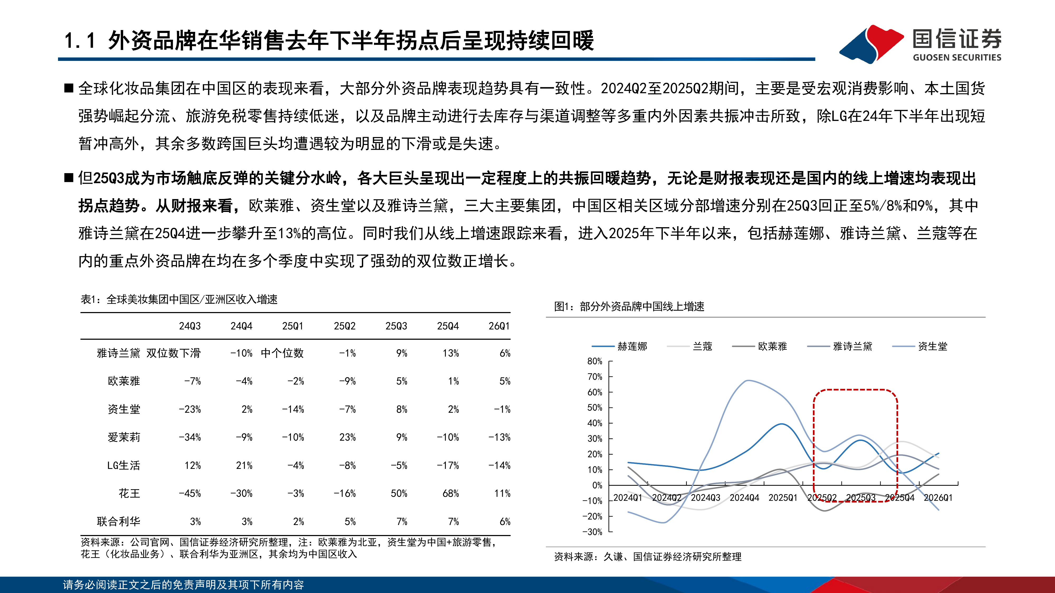 化妆品行业专题：抽丝剥茧，外资品牌复苏背后的行业脉络 第5页