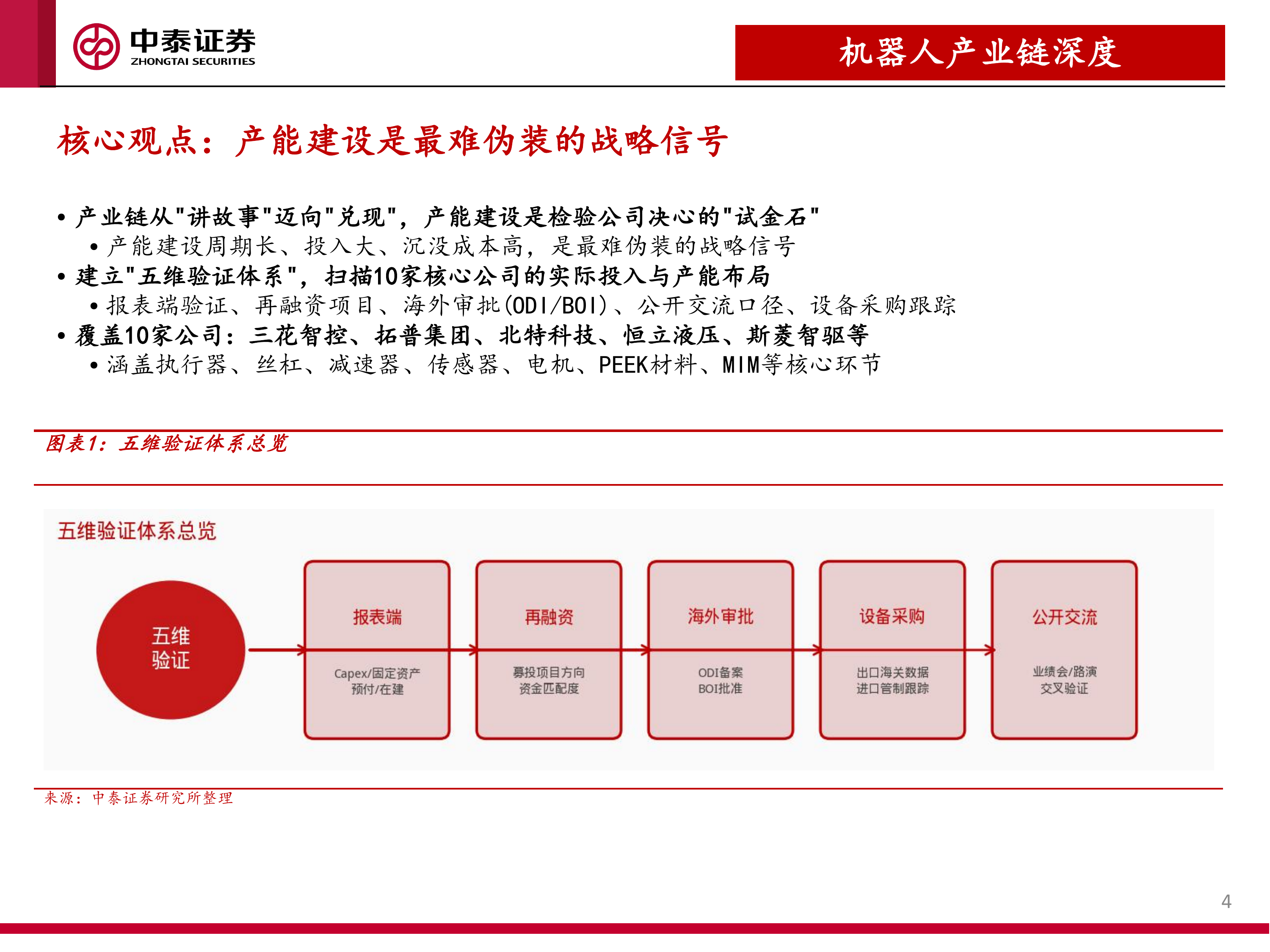 机器人产业链产能建设的五维验证：观其行，知其实-中泰证券 第4页