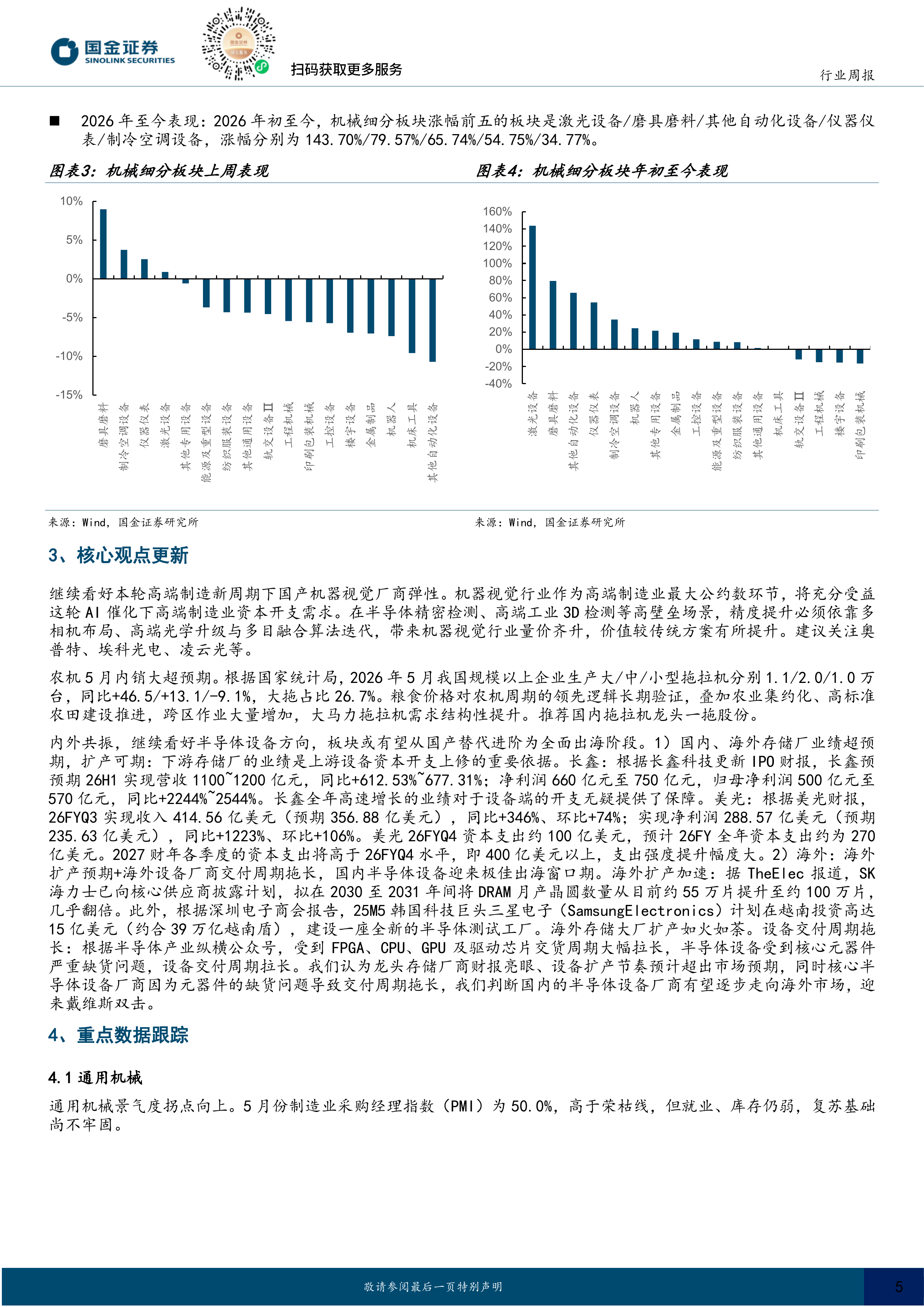 机械行业研究：看好半导体设备内外共振，关注农机、机器人视觉板块 第5页