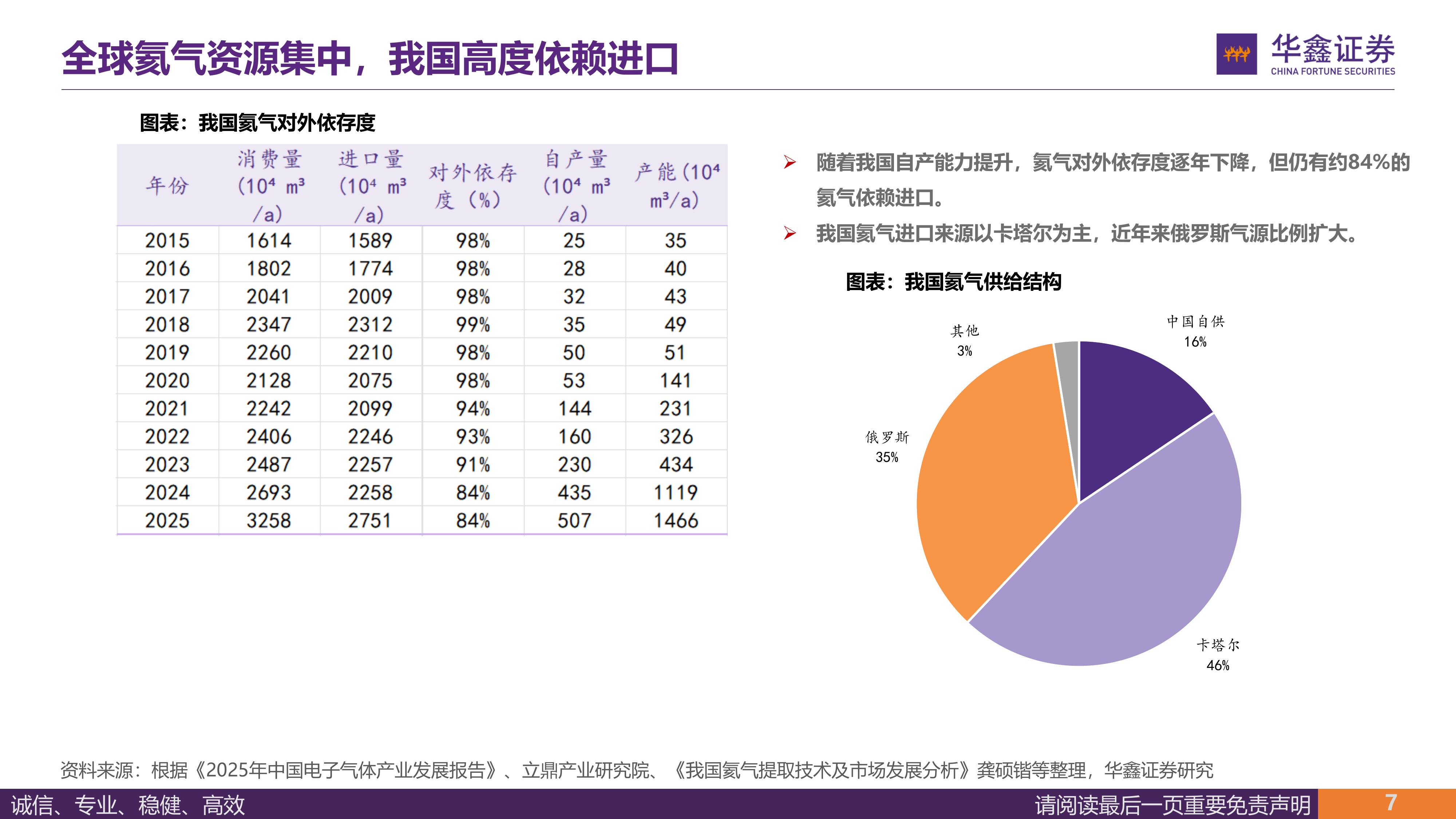 基础化工行业专题报告：氦气供给中长期紧张，多气源、国产氦厂商迎来价值重估-华鑫证券 第7页