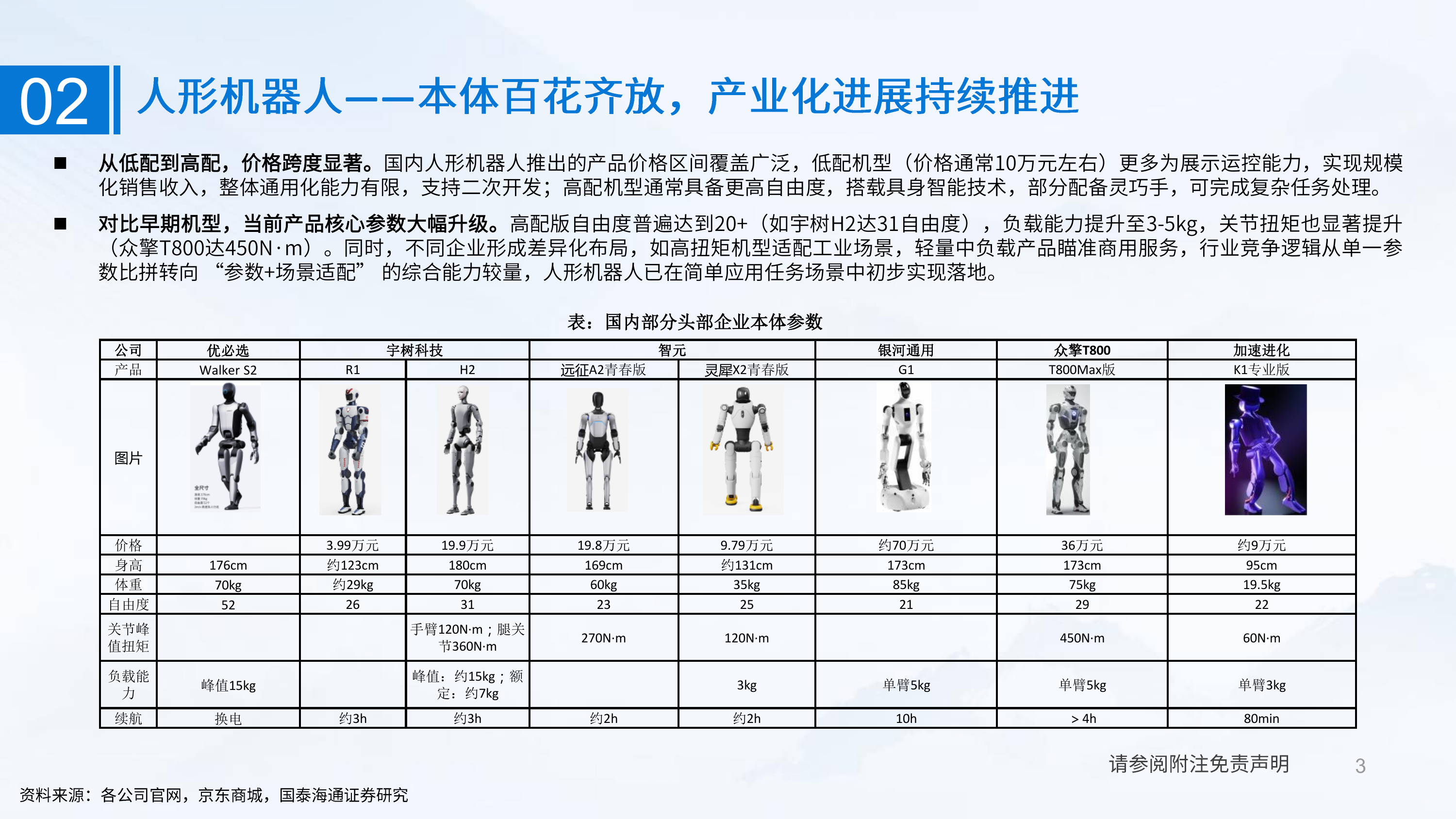技术壁垒与发展路径：人形机器人核心零部件-国泰海通 第3页