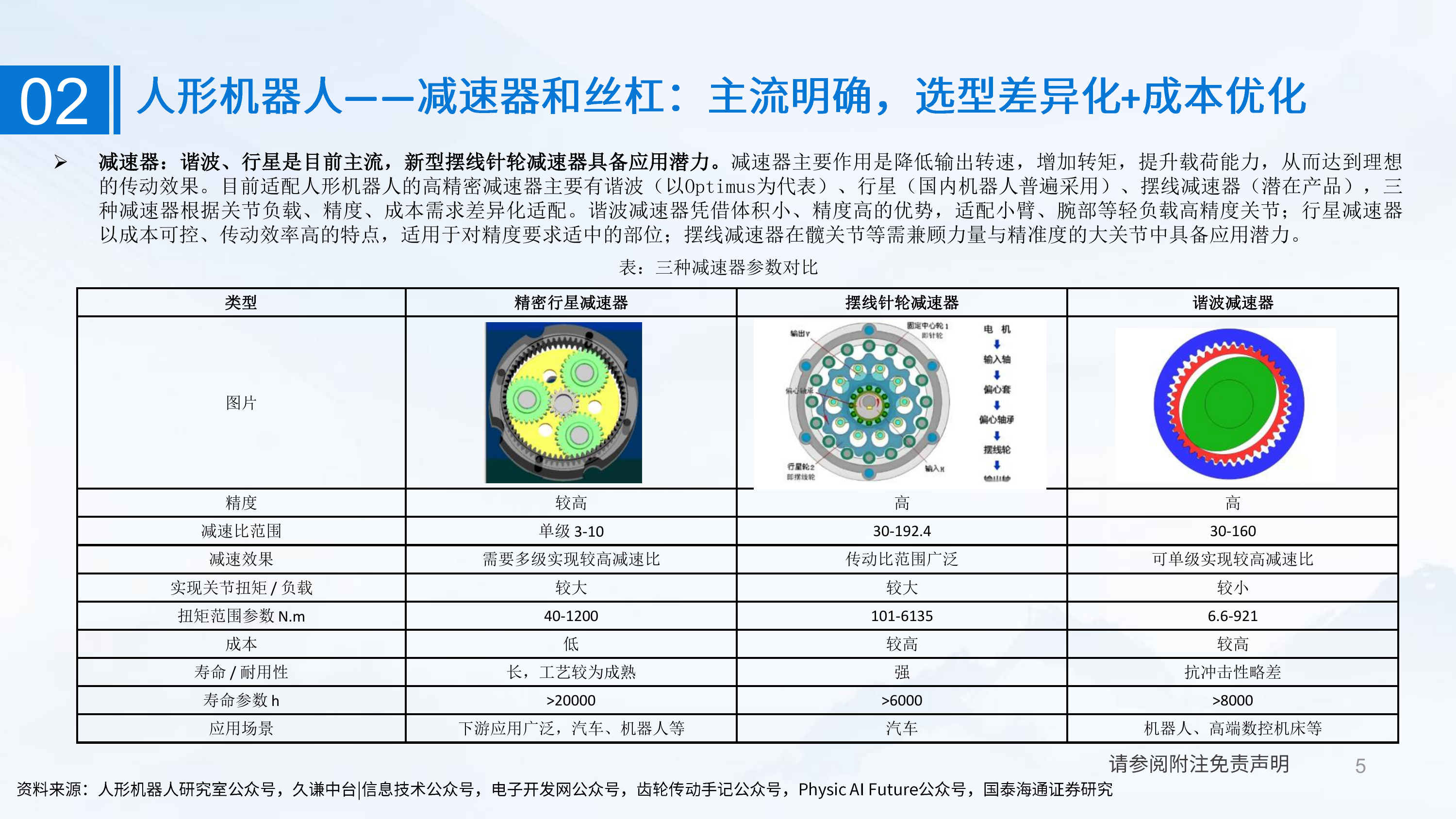 技术壁垒与发展路径：人形机器人核心零部件-国泰海通 第5页