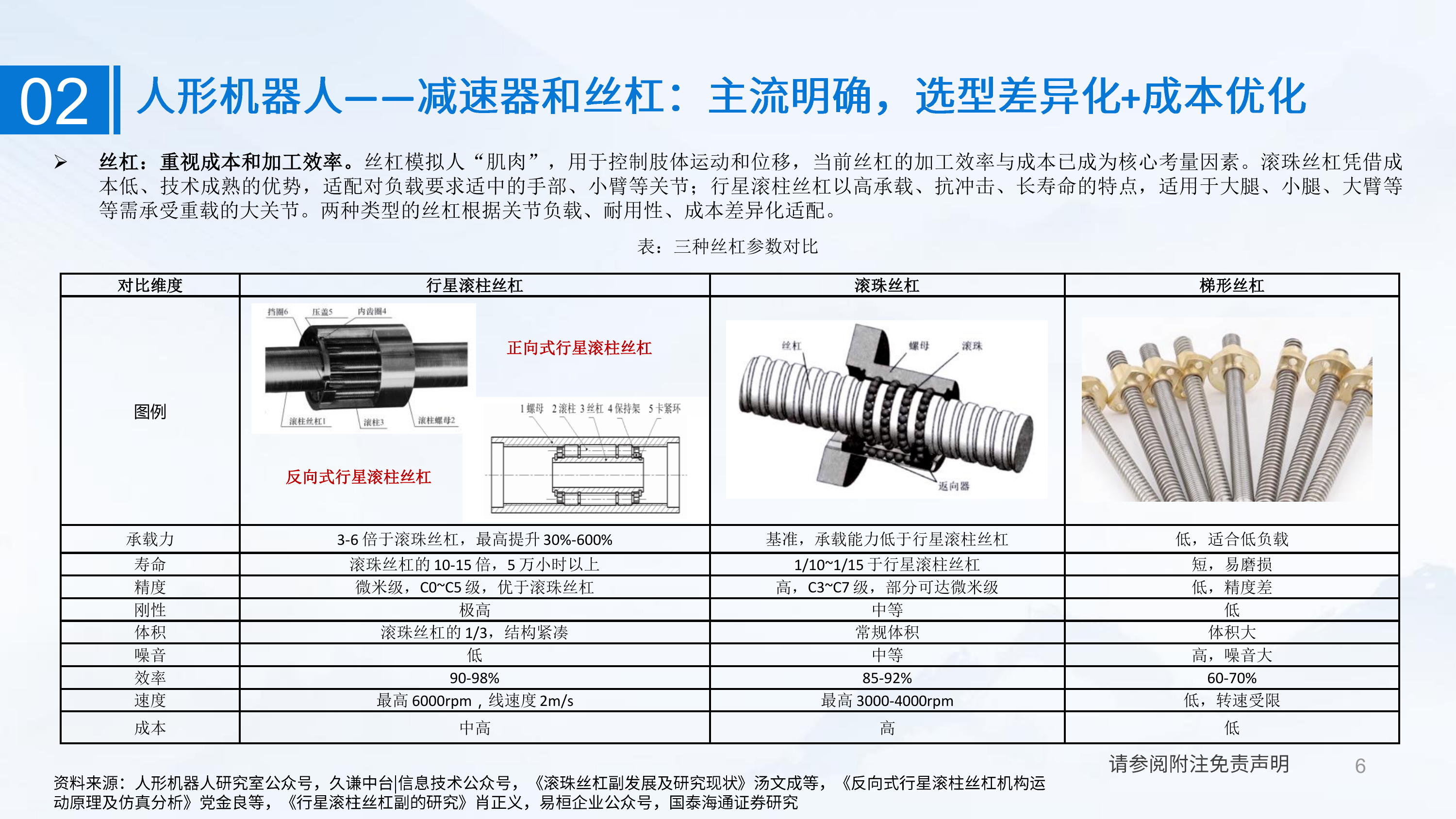 技术壁垒与发展路径：人形机器人核心零部件-国泰海通 第6页