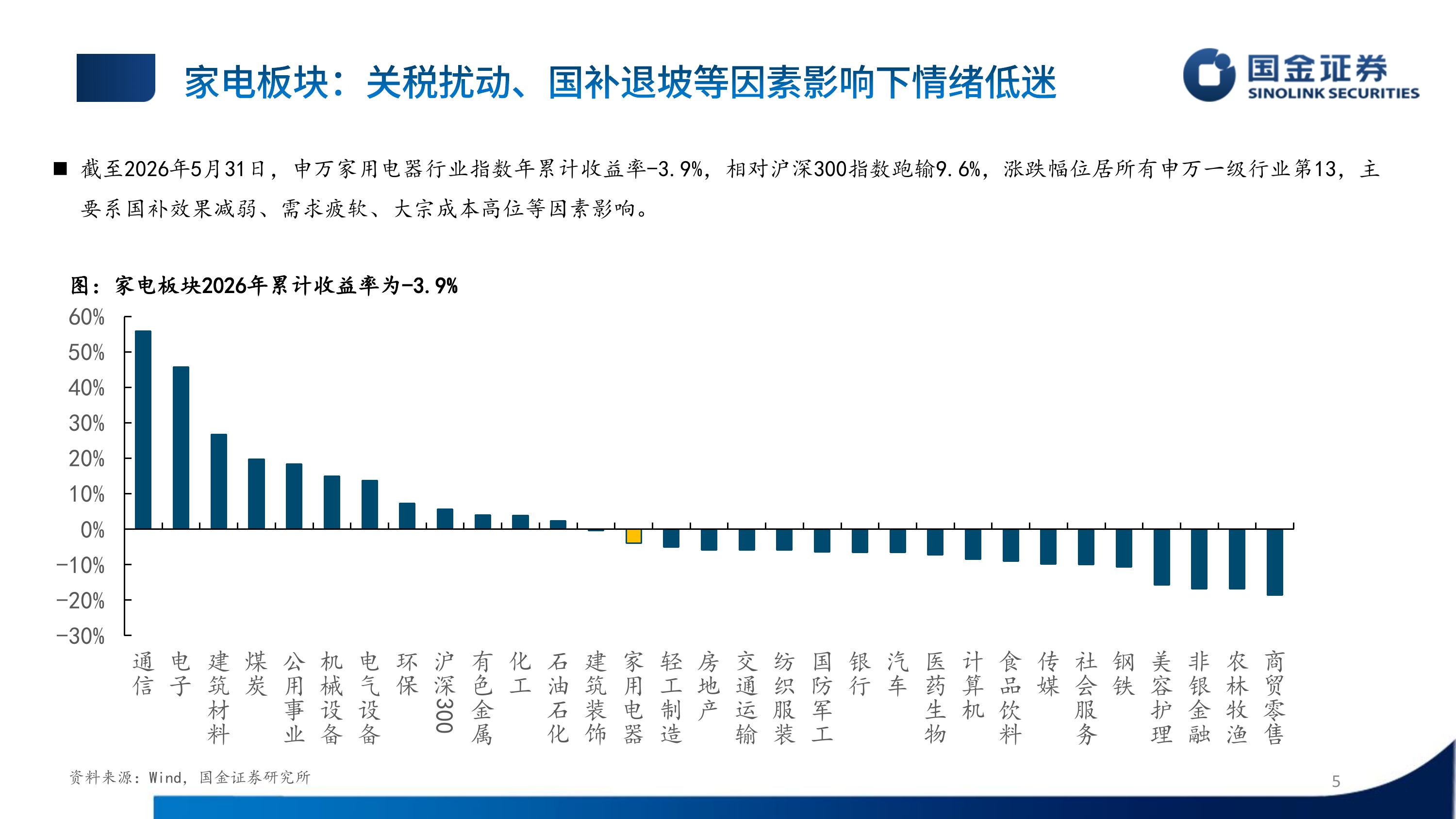 家电行业26年中期策略报告：重视红利价值，拥抱科技与出海-国金证券 第5页