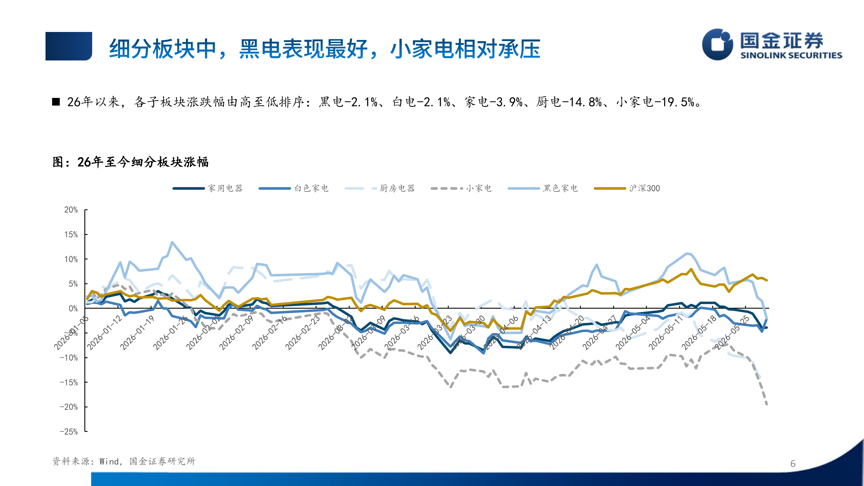 家电行业26年中期策略报告：重视红利价值，拥抱科技与出海-国金证券 第6页