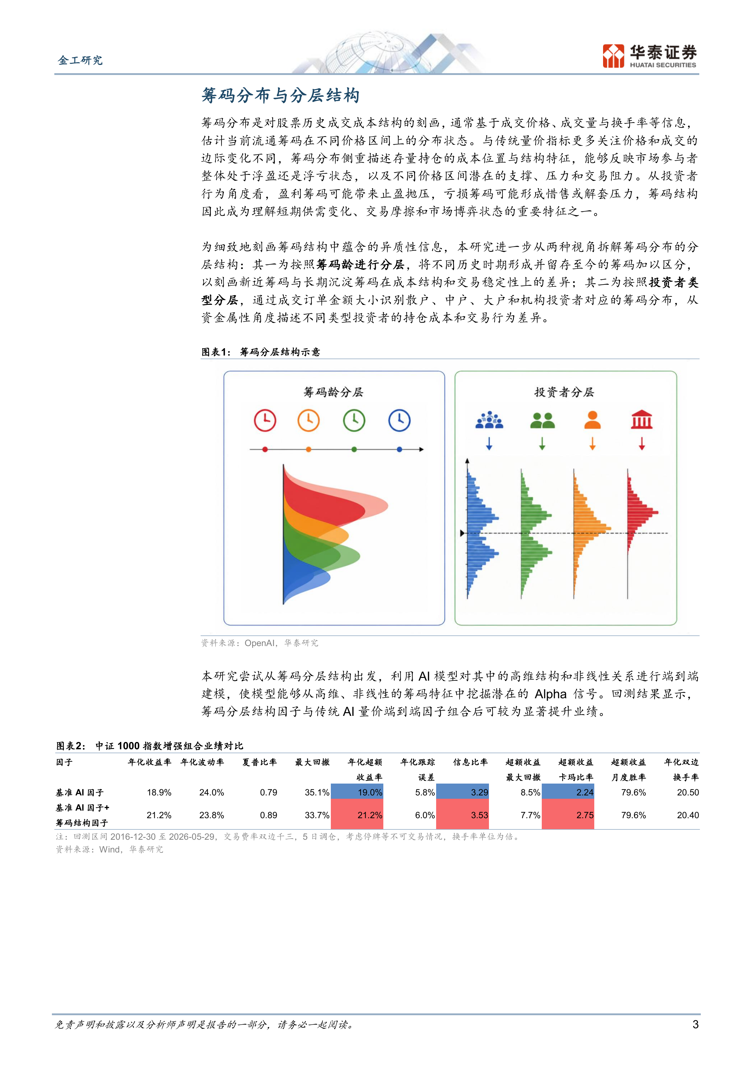金工深度研究：基于筹码分层结构的端到端AI因子-华泰证券 第3页