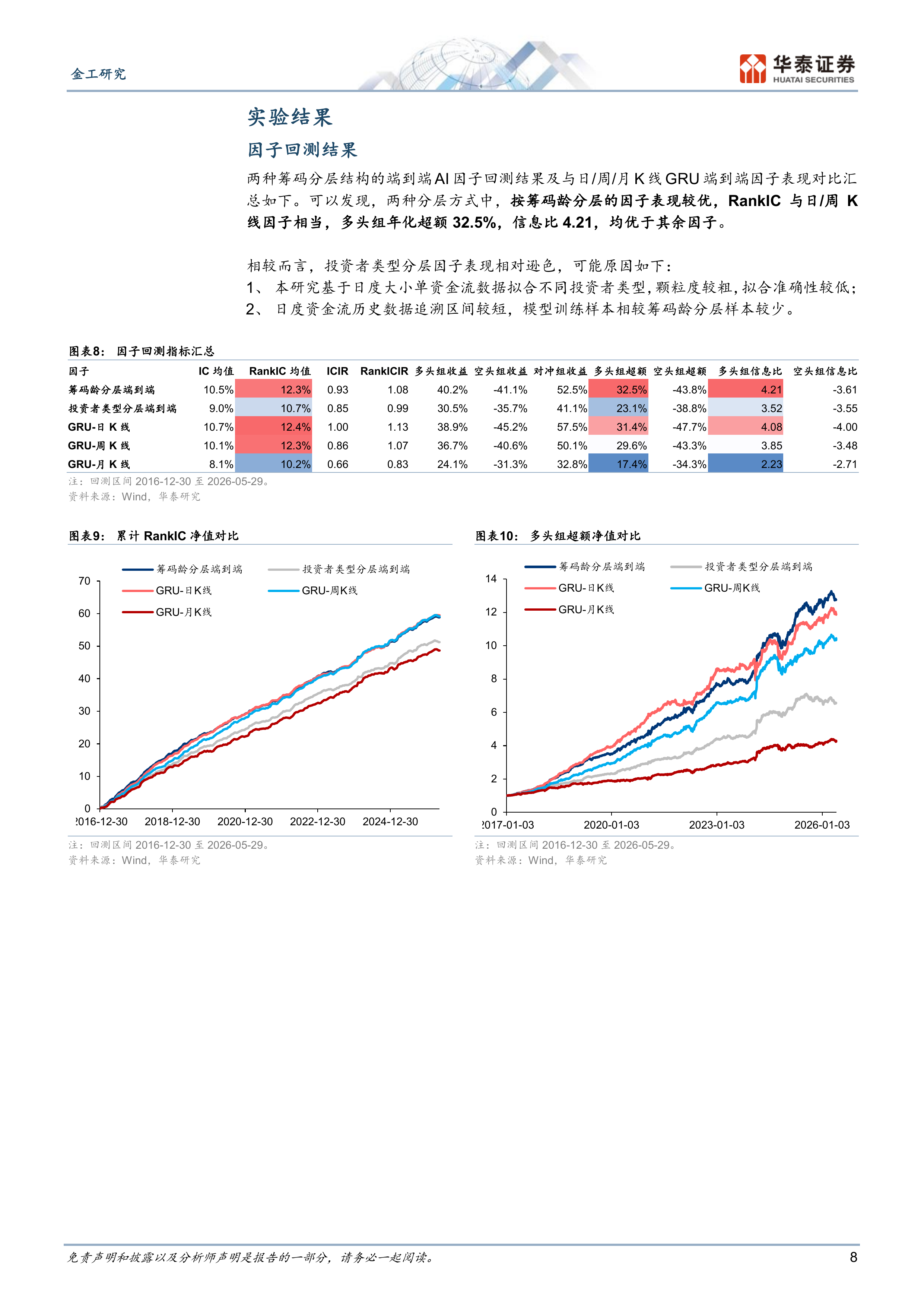 金工深度研究：基于筹码分层结构的端到端AI因子-华泰证券 第8页