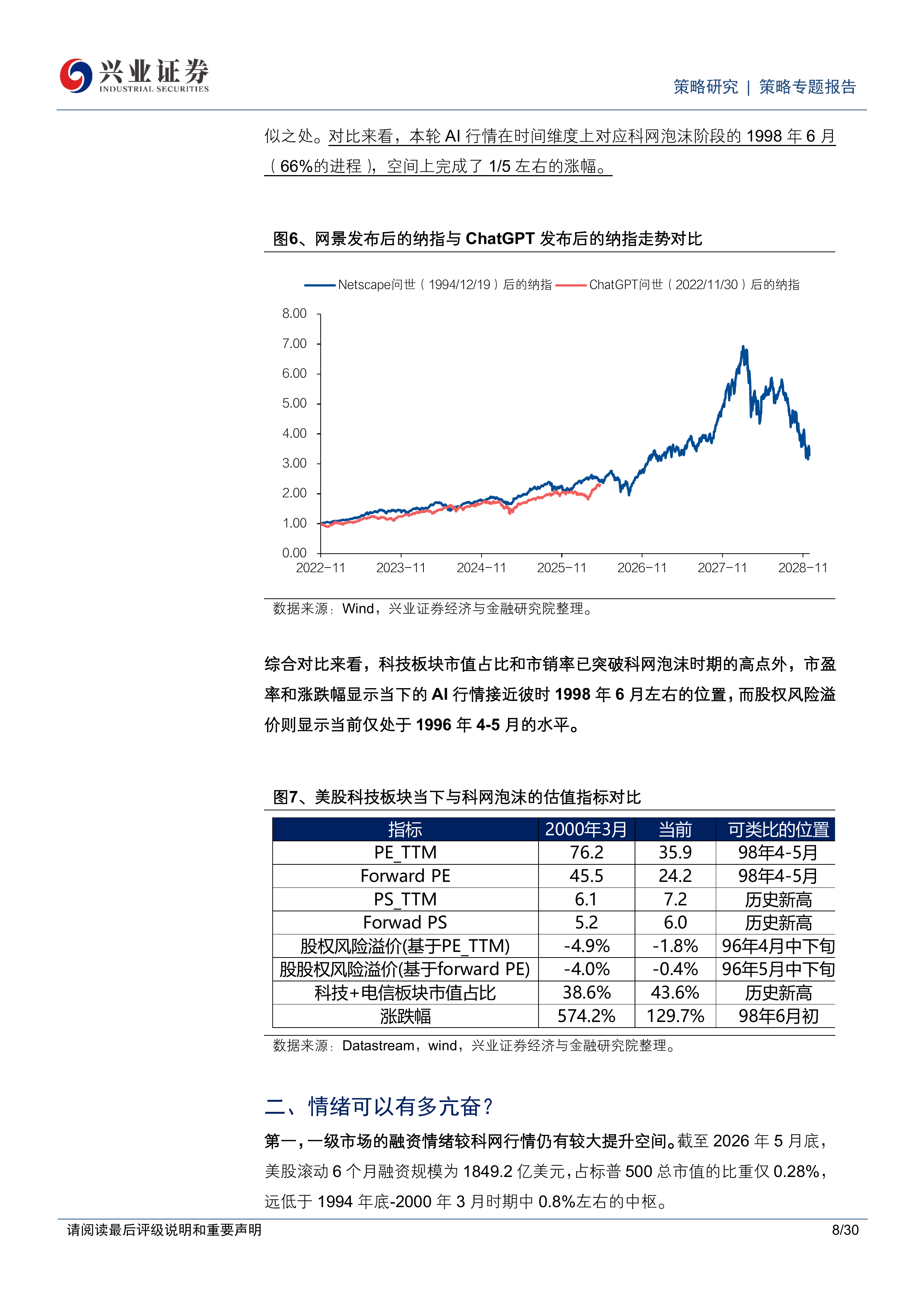 科网行情VS当下：七点启示-兴业证券 第8页
