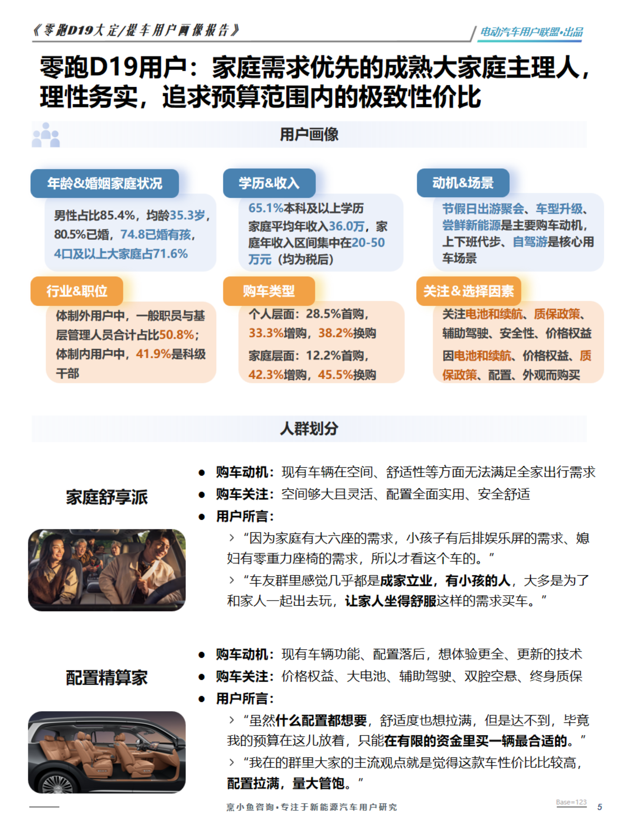 零跑D19大定、提车用户调研报告-电动汽车用户联盟出品 第5页
