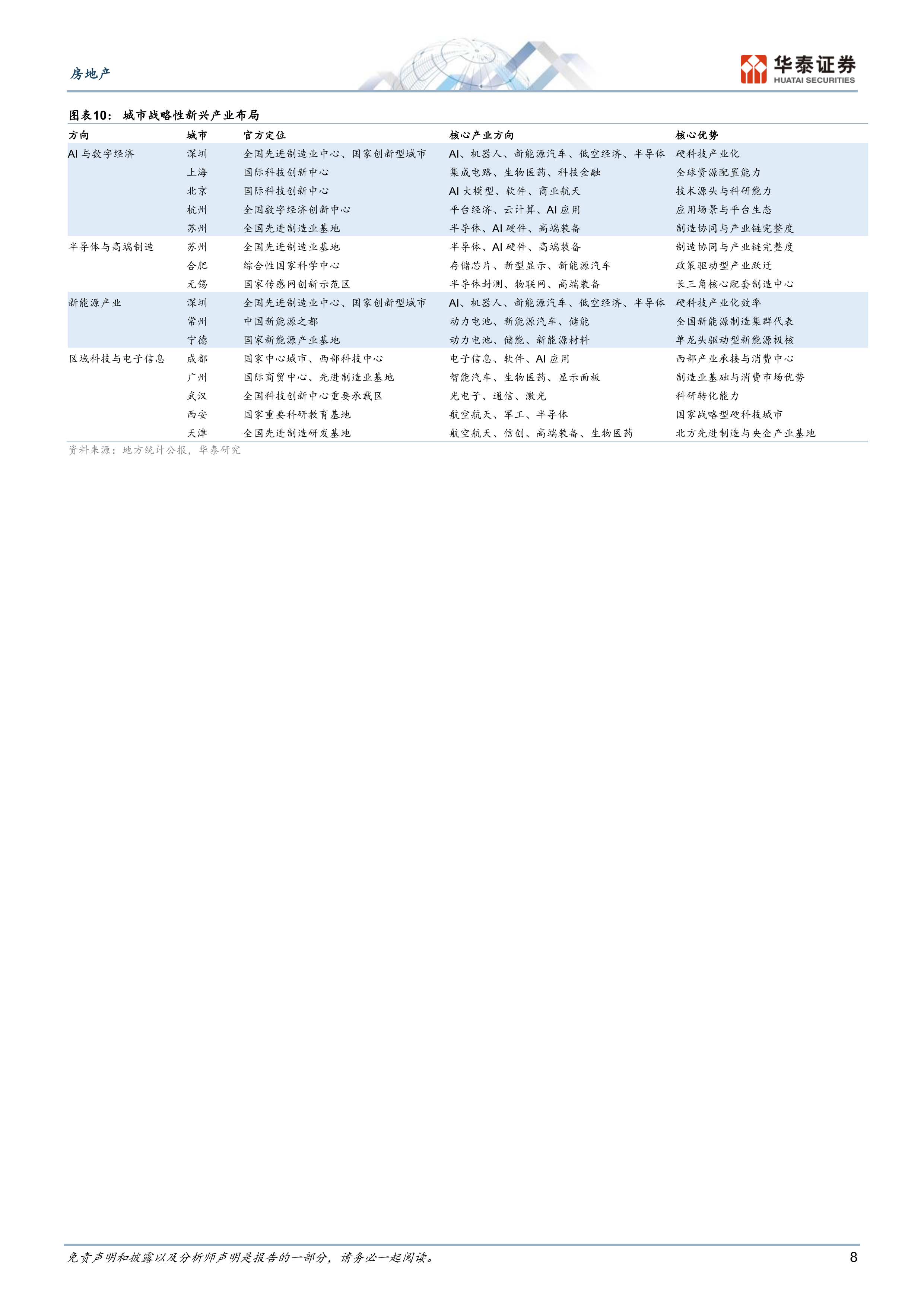 哪些城市有望受益新兴产业造富浪潮？-华泰证券 第8页