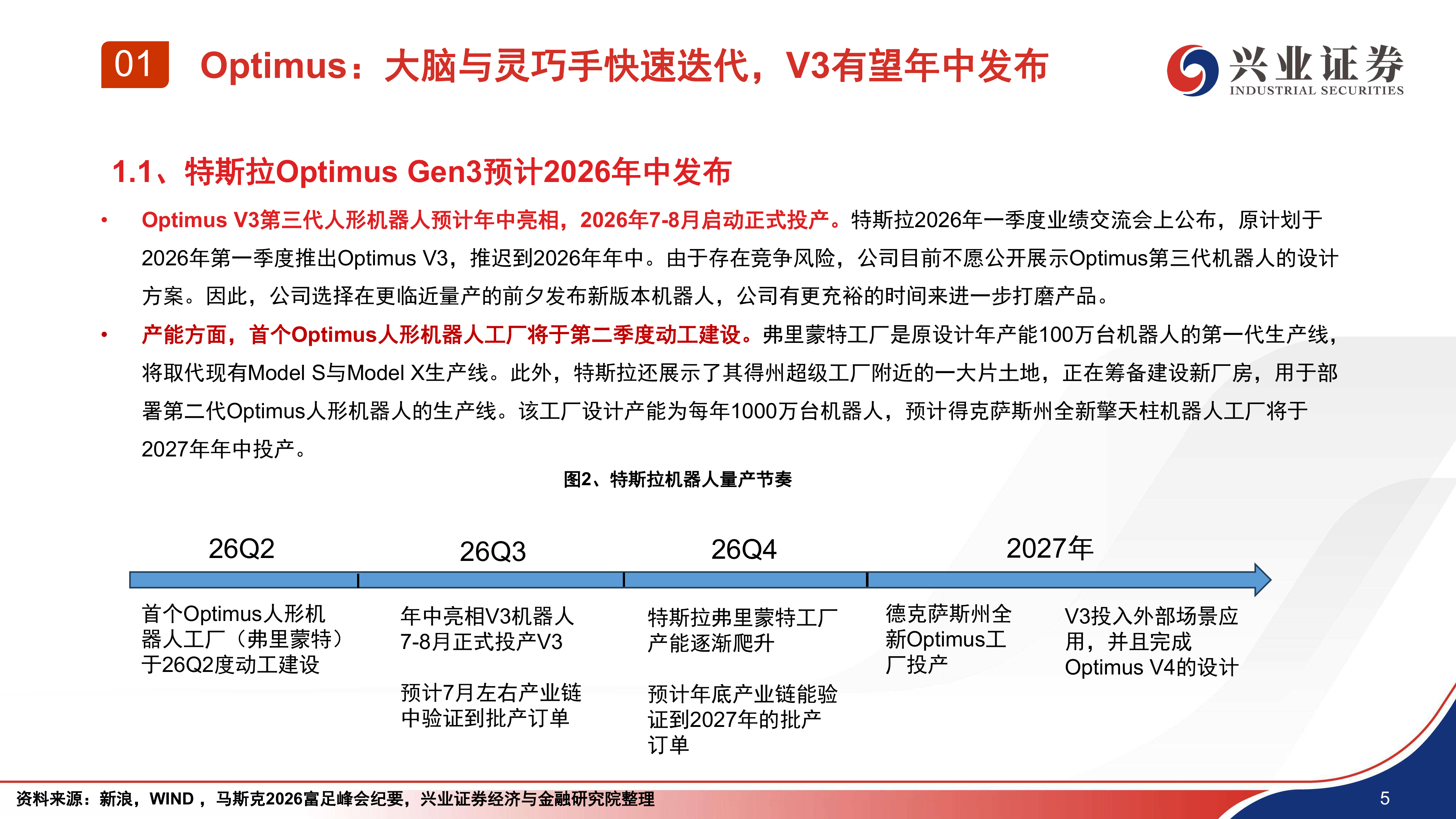 汽车行业：机器人量产元年，海外与国内机器人共线发展-兴业证券 第6页