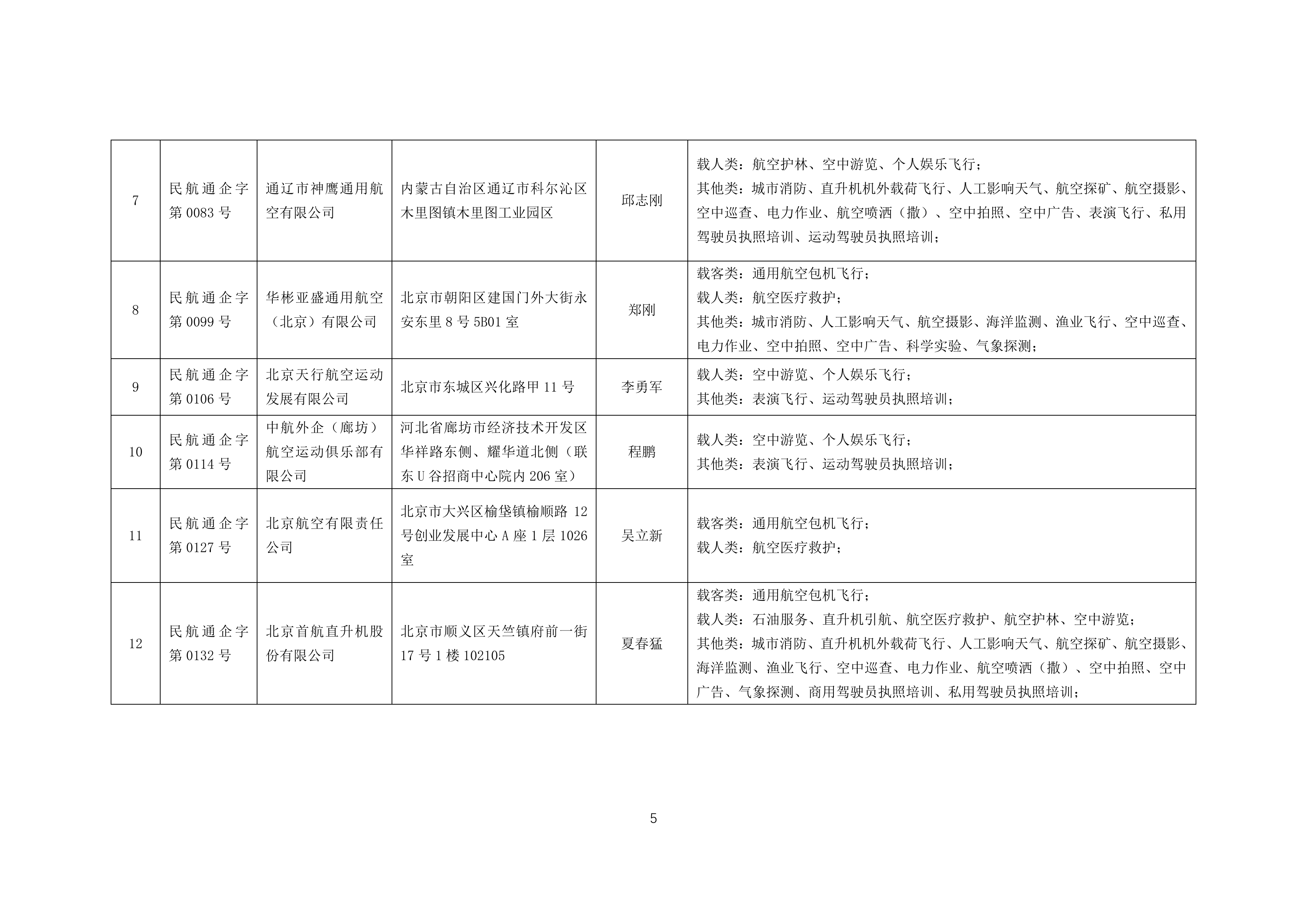 全国通用航空企业经营许可信息（2026年5月）-中国民用航空局 第5页