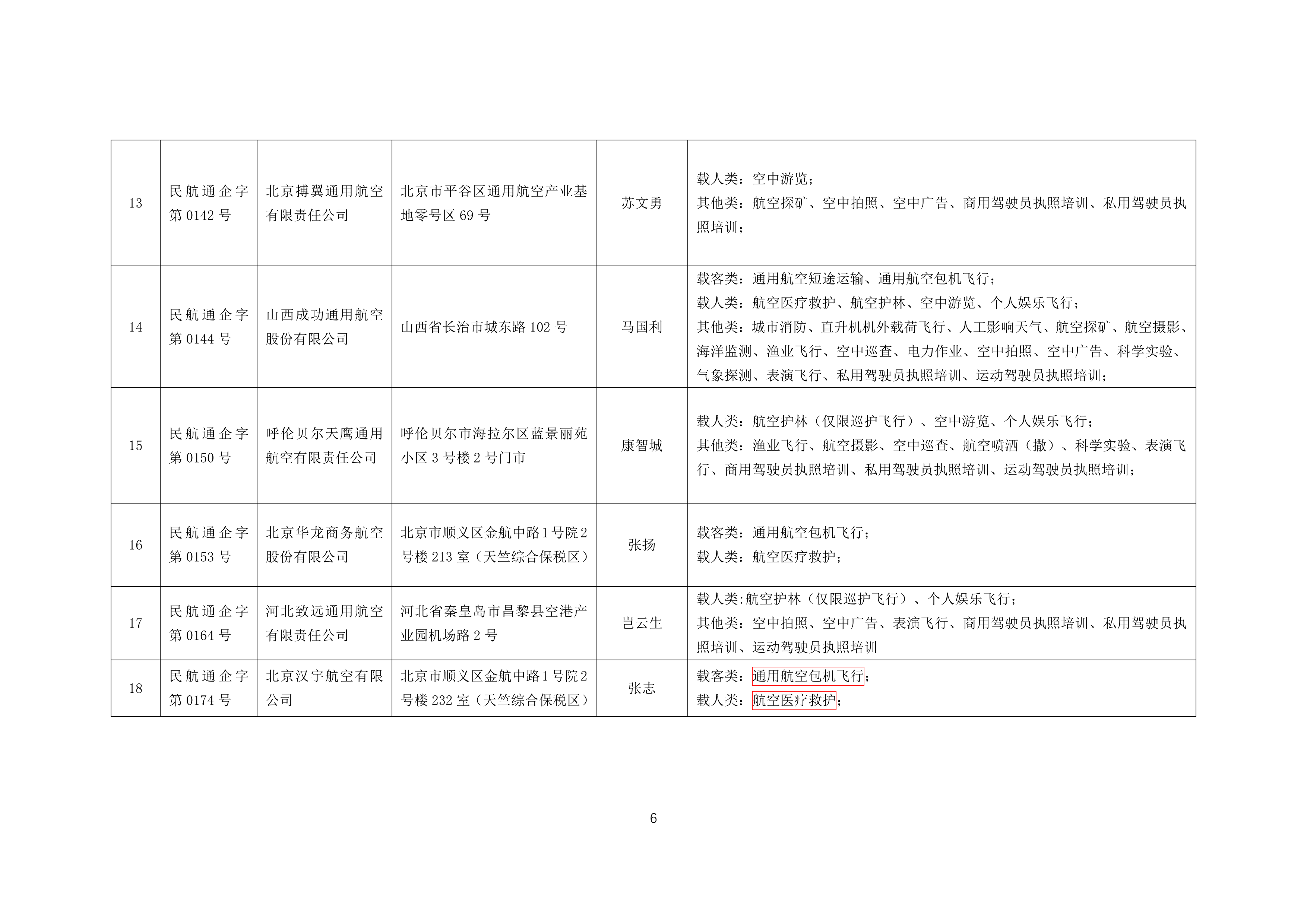 全国通用航空企业经营许可信息（2026年5月）-中国民用航空局 第6页