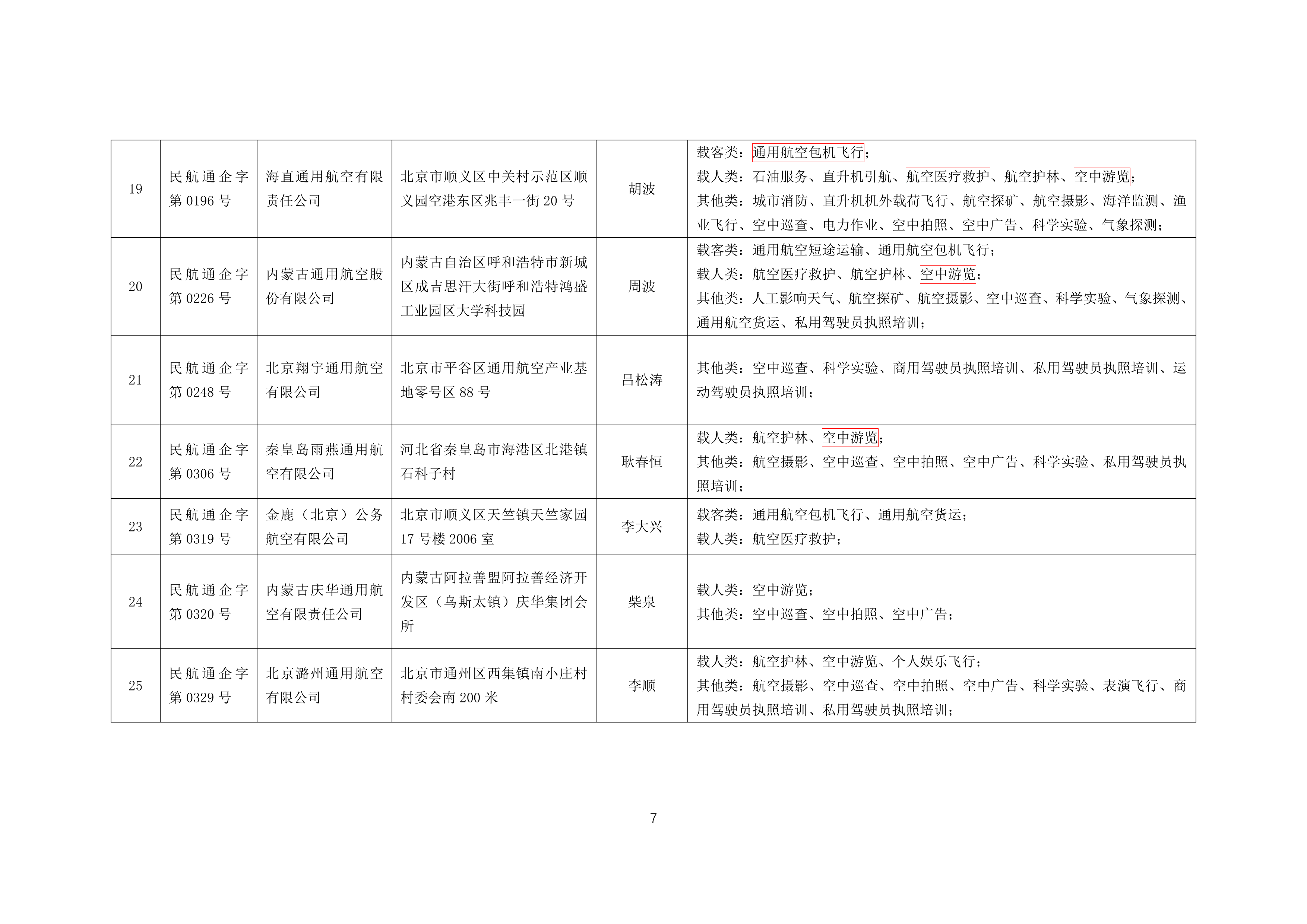 全国通用航空企业经营许可信息（2026年5月）-中国民用航空局 第7页