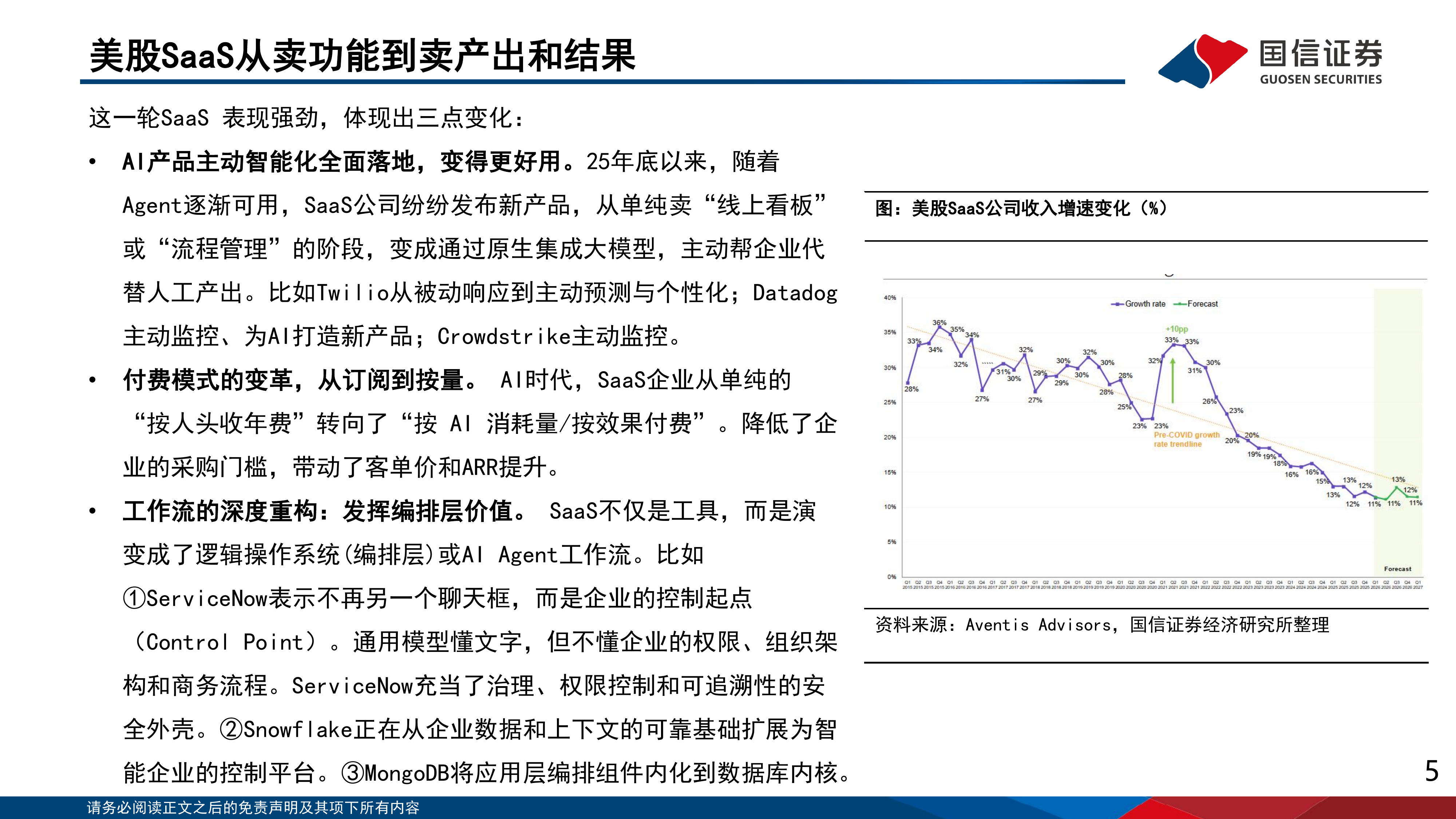 人工智能行业专题（17）：业绩分化下的美股软件重构与IGV底部修复-国信证券 第5页