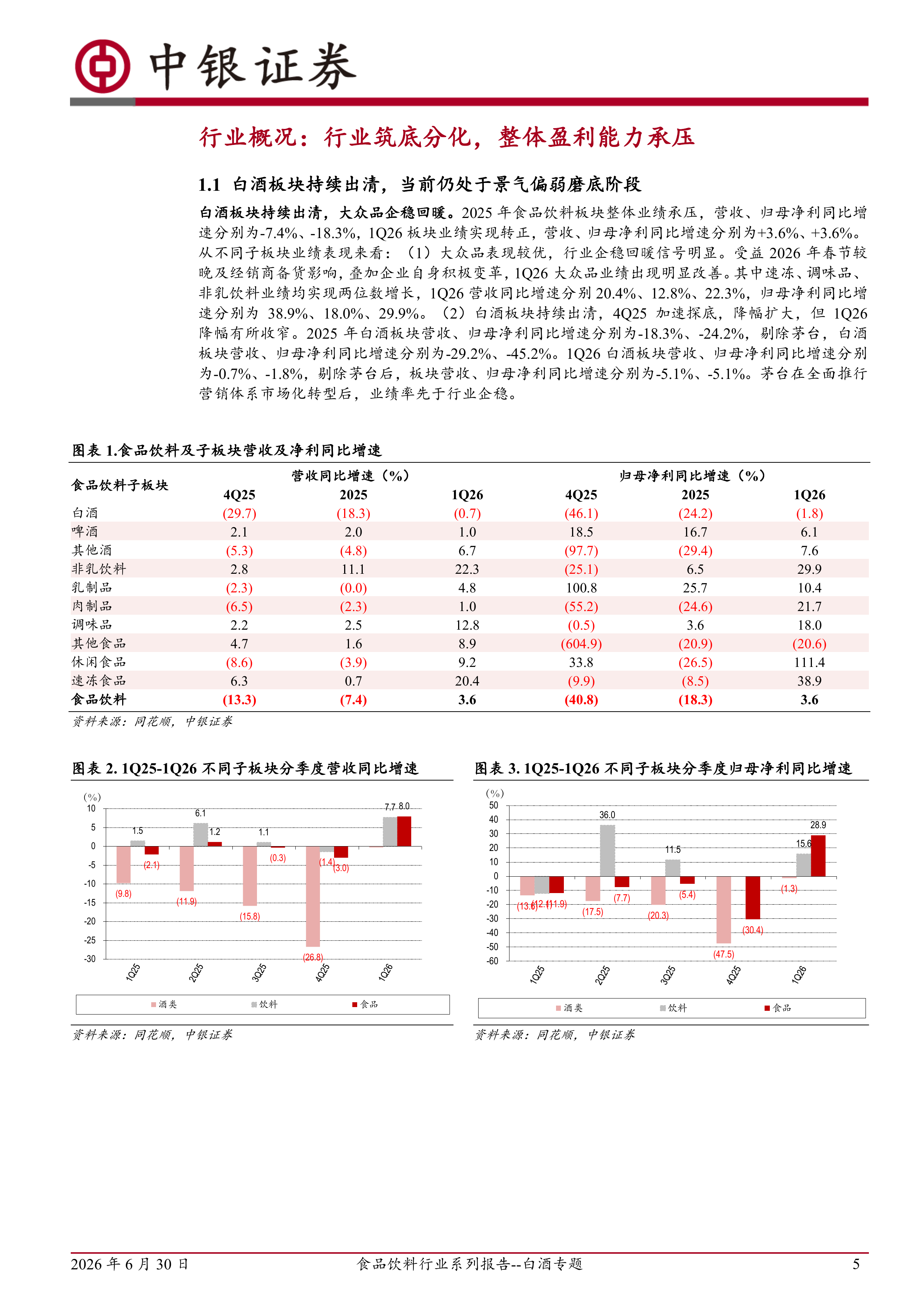 食品饮料行业系列报告--白酒专题：行业筑底分化，关注基本面企稳且兼具红利属性的龙头酒企 第5页