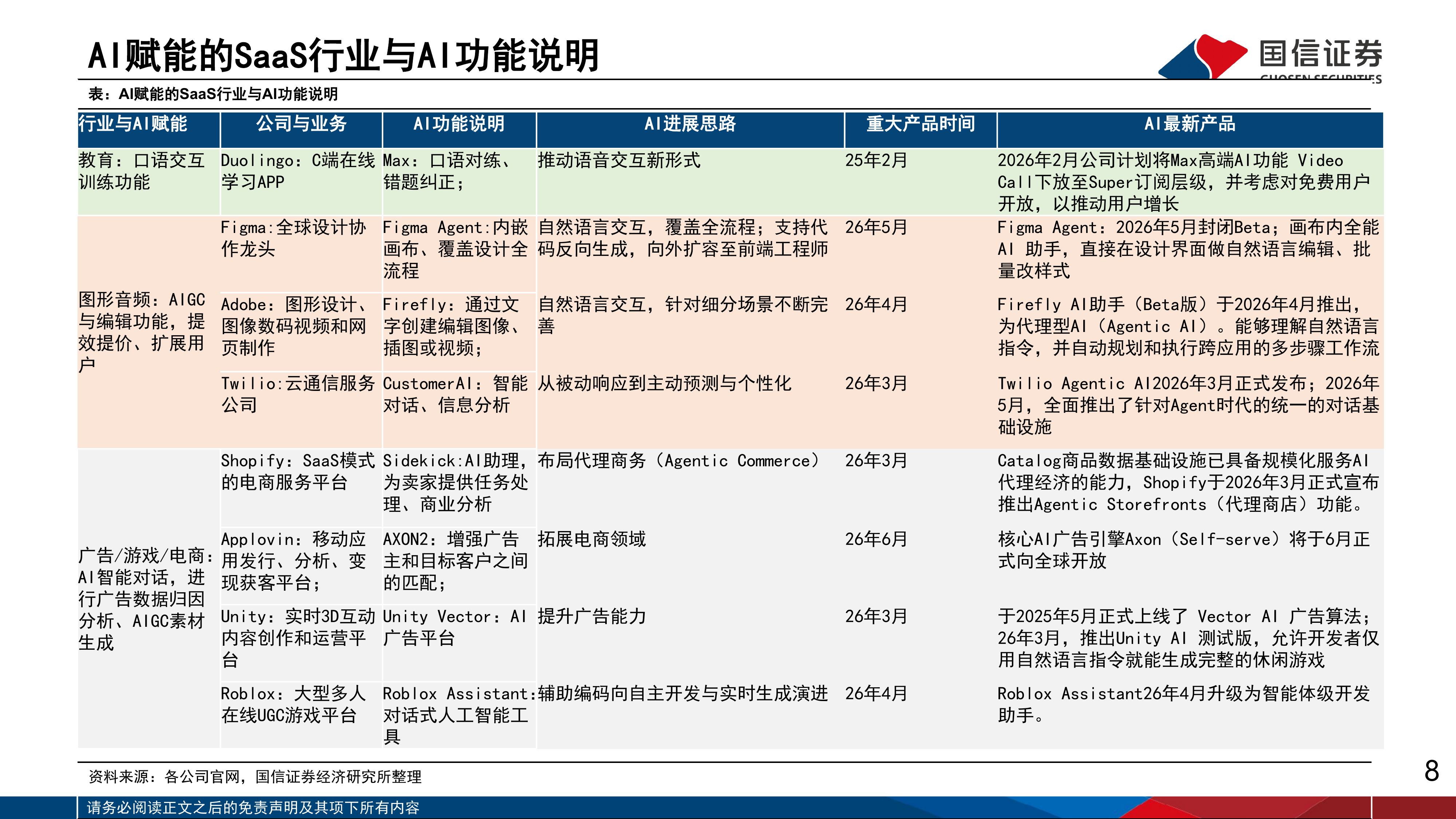 人工智能行业专题（17）：业绩分化下的美股软件重构与IGV底部修复-国信证券 第8页