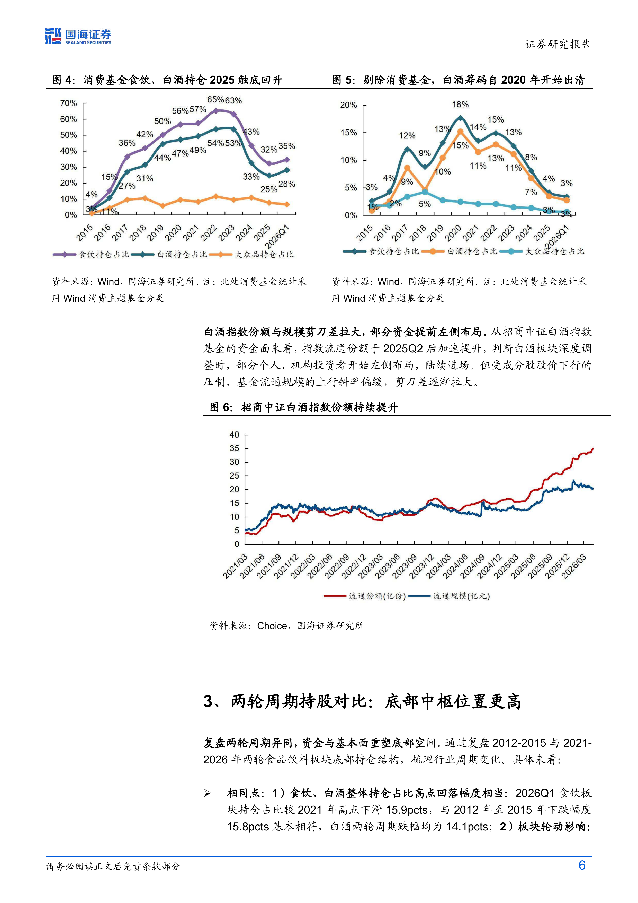 食品饮料行业专题研究：白酒筹码出清尾声，行业拐点渐近-国海证券 第6页