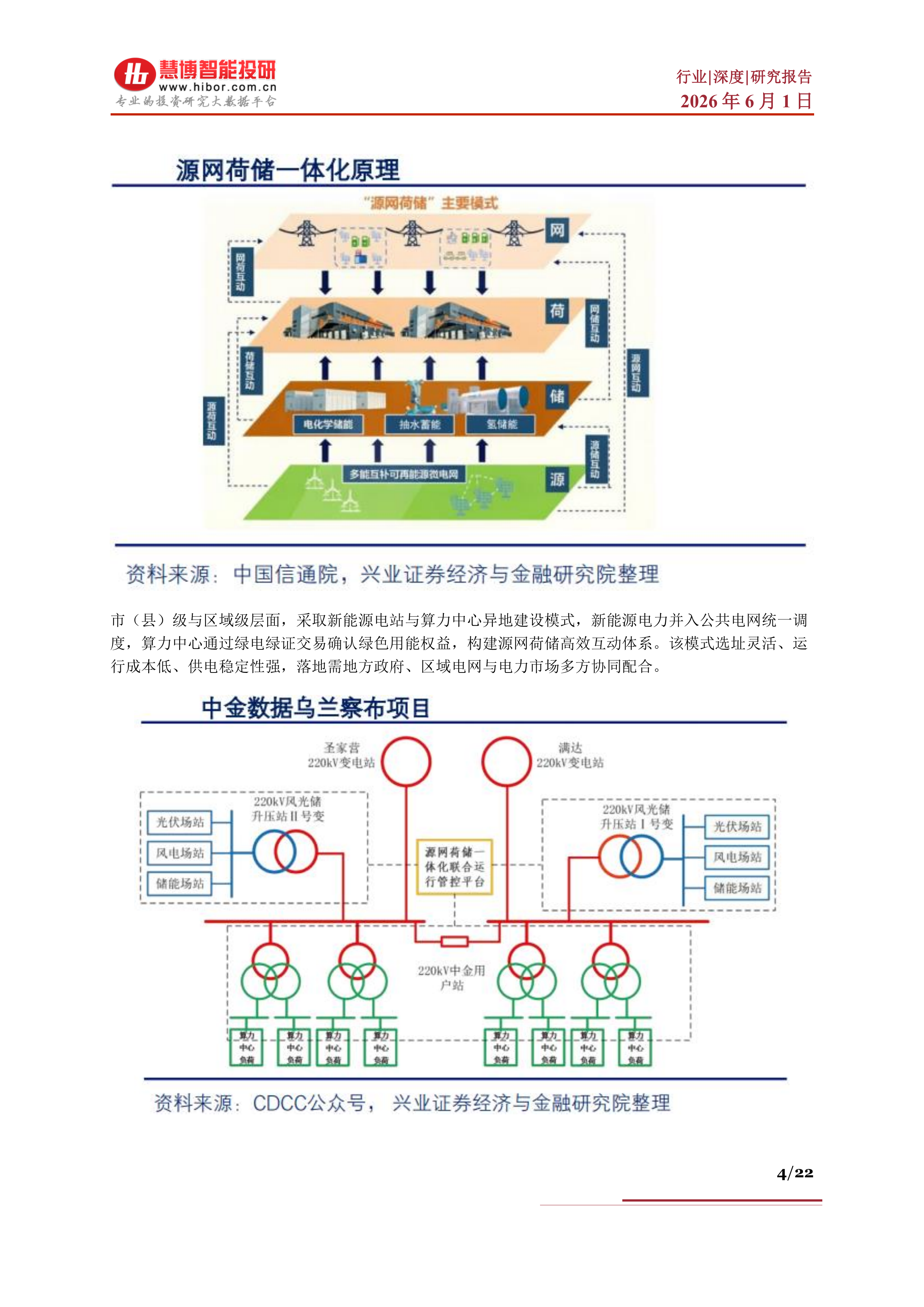 算电协同行业深度：政策演进、市场空间、受益方向、产业链及相关公司深度梳理-慧博智能投研 第4页