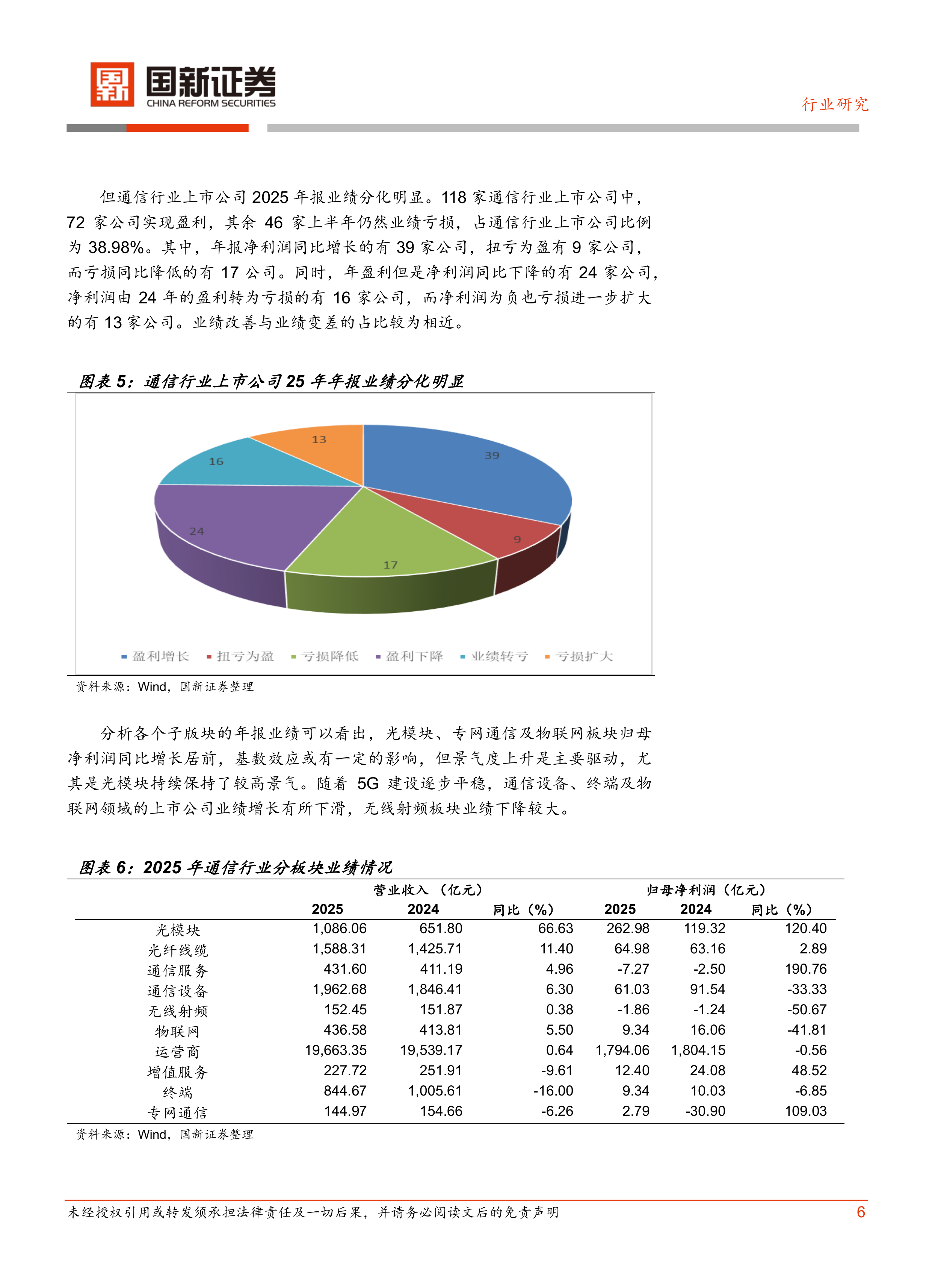 通信：稳中有进 景气持续-国新证券 第6页