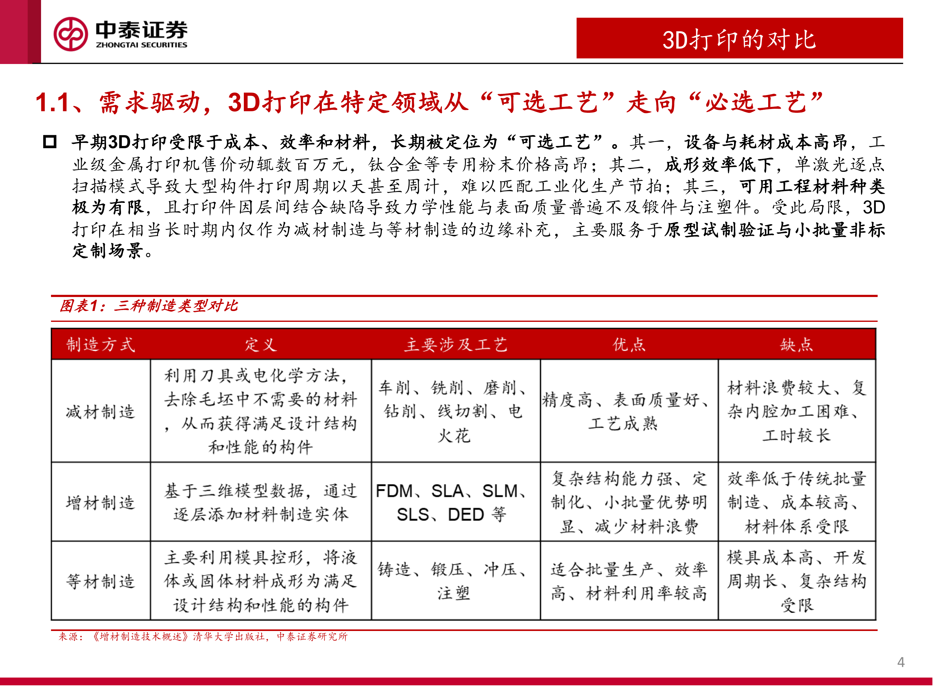 消费级和工业级3D打印行业深度报告：3D打印赋能多场景需求，产业有望加速渗透-中泰证券 第4页