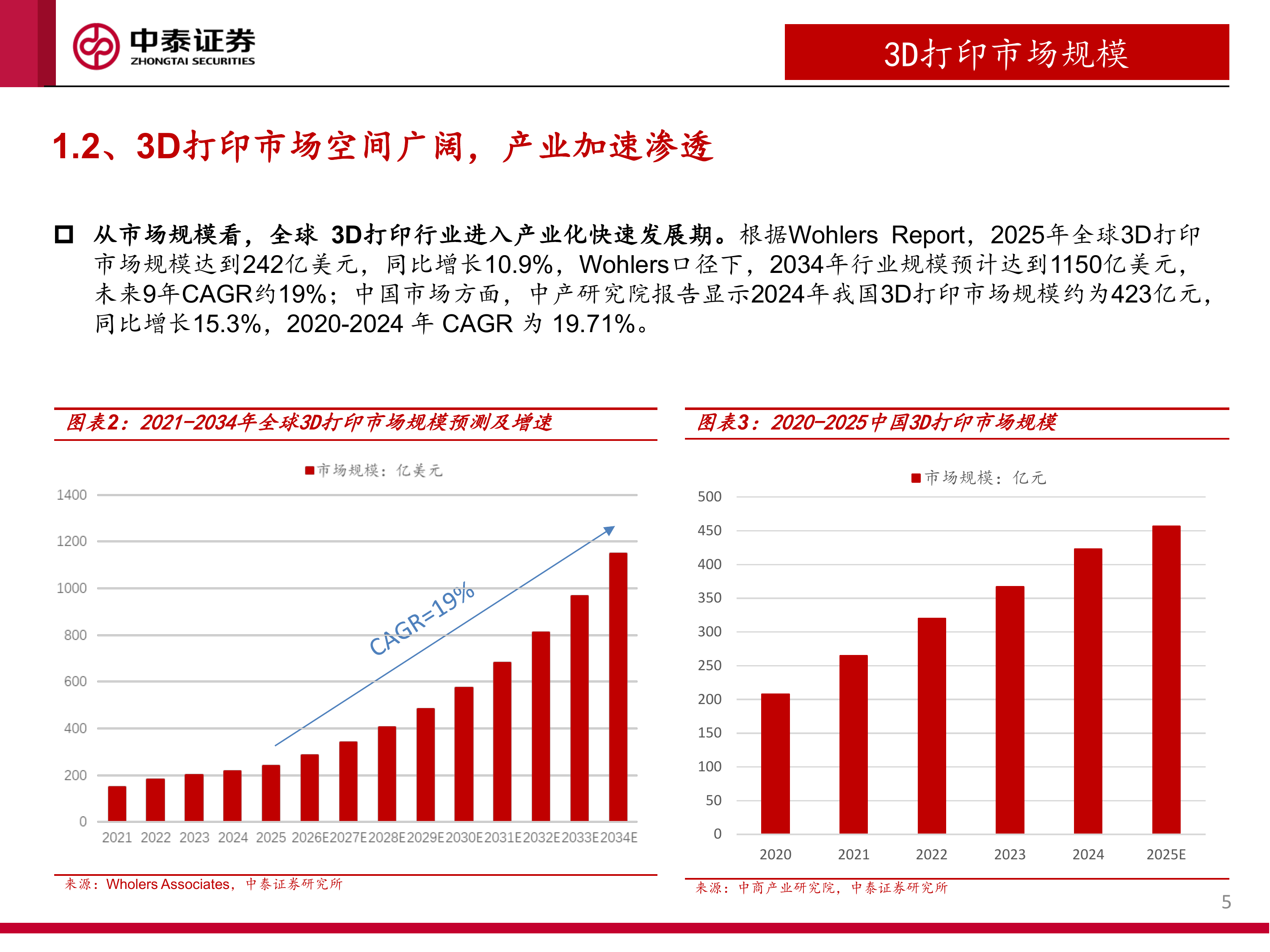 消费级和工业级3D打印行业深度报告：3D打印赋能多场景需求，产业有望加速渗透-中泰证券 第5页