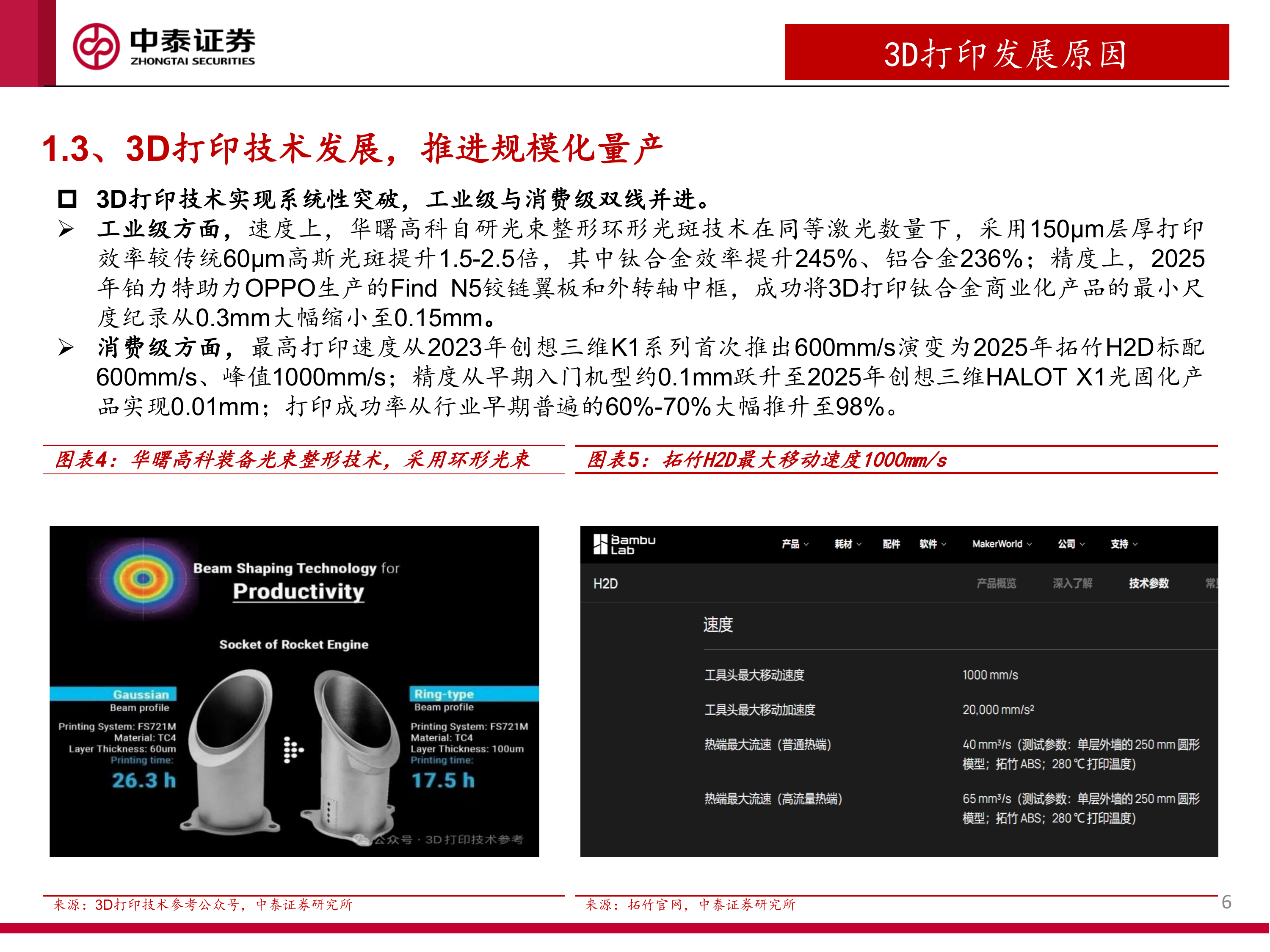 消费级和工业级3D打印行业深度报告：3D打印赋能多场景需求，产业有望加速渗透-中泰证券 第6页
