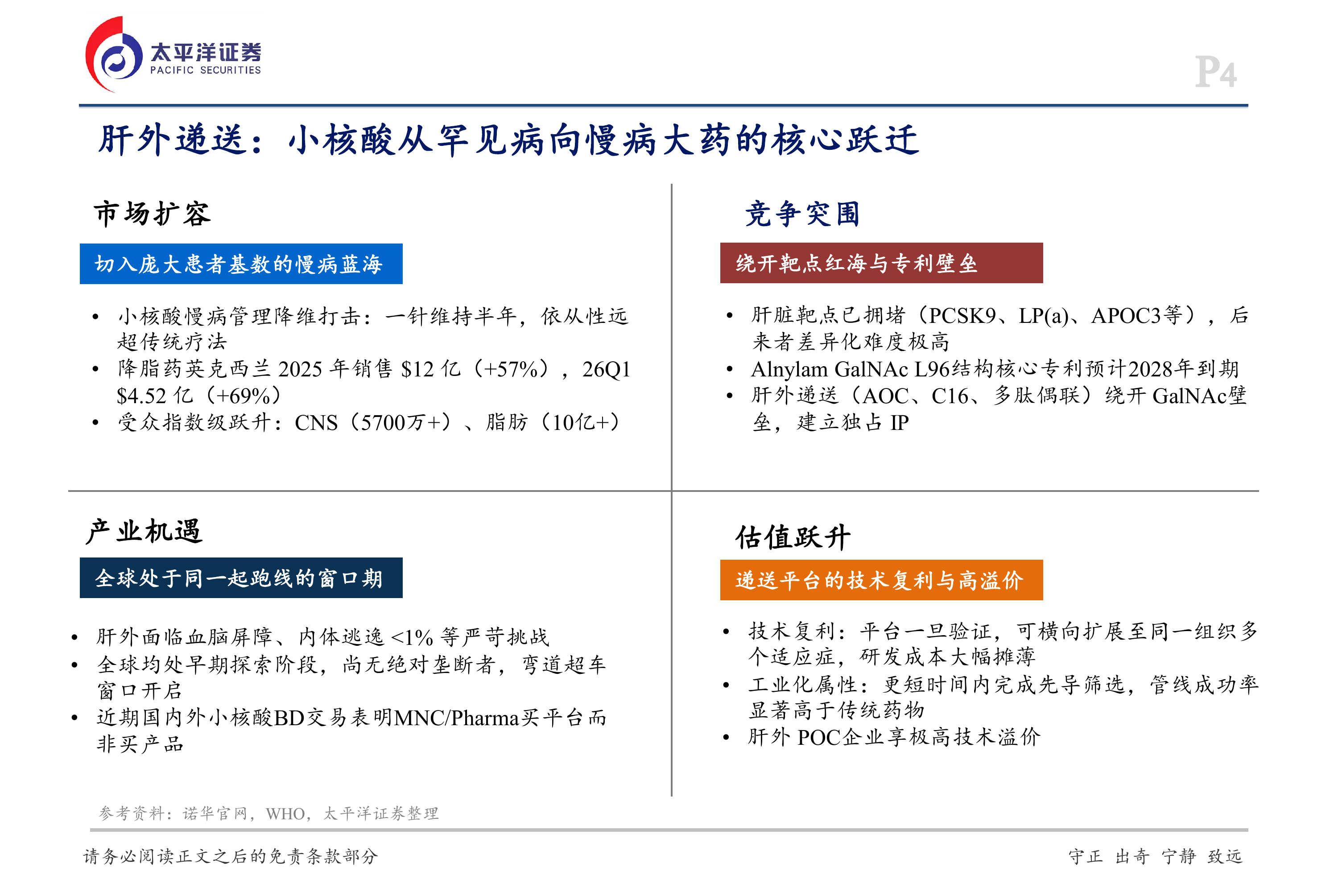 小核酸行业系列报告（二）：肝脏之外&mdash;&mdash;Beyond the Liver：Knockin&rsquo;on Extrahepatic Delivery&rsquo;s Door-太平洋证券 第4页