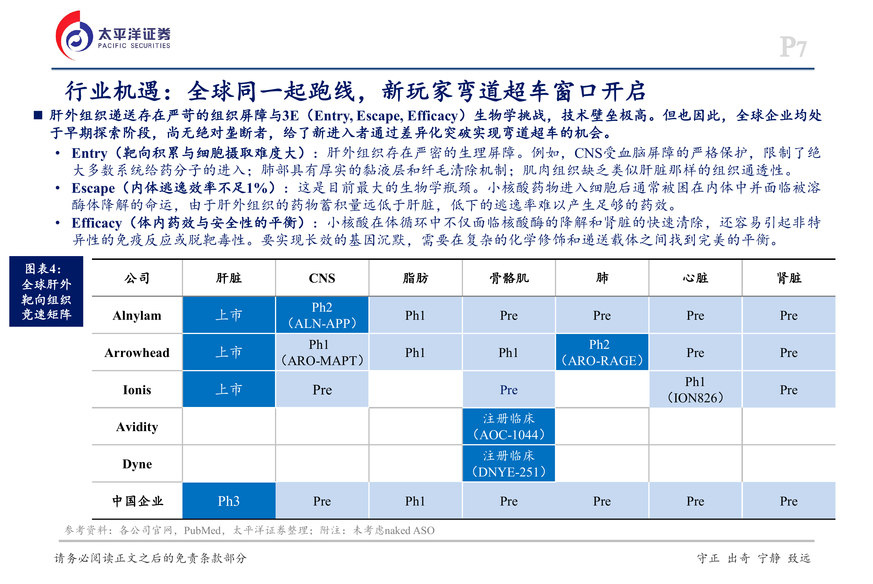 小核酸行业系列报告（二）：肝脏之外&mdash;&mdash;Beyond the Liver：Knockin&rsquo;on Extrahepatic Delivery&rsquo;s Door-太平洋证券 第7页