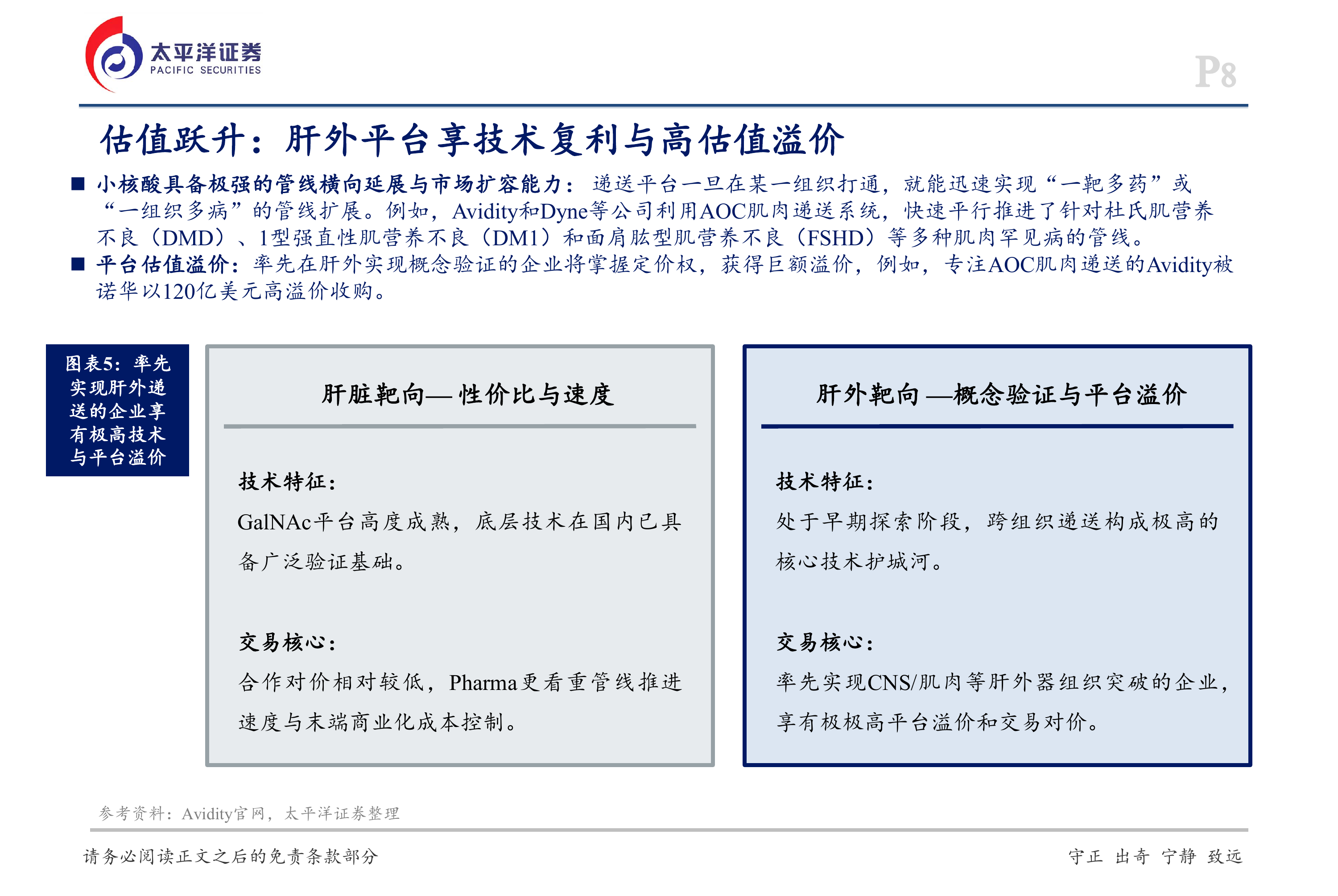 小核酸行业系列报告（二）：肝脏之外&mdash;&mdash;Beyond the Liver：Knockin&rsquo;on Extrahepatic Delivery&rsquo;s Door-太平洋证券 第8页