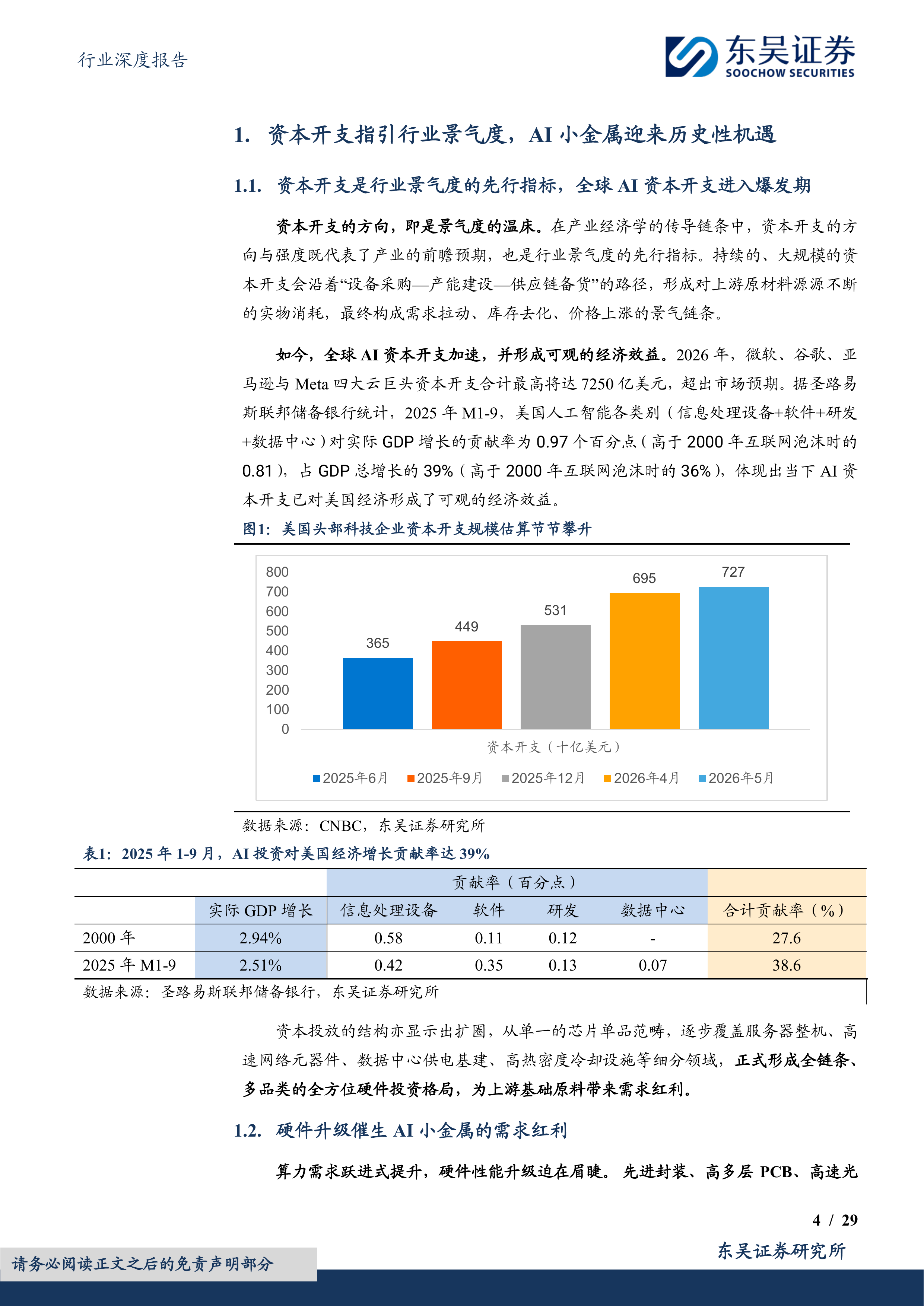 小金属行业深度报告：AI金属乘风破浪（一）：锡、铟、铪的春天 第4页
