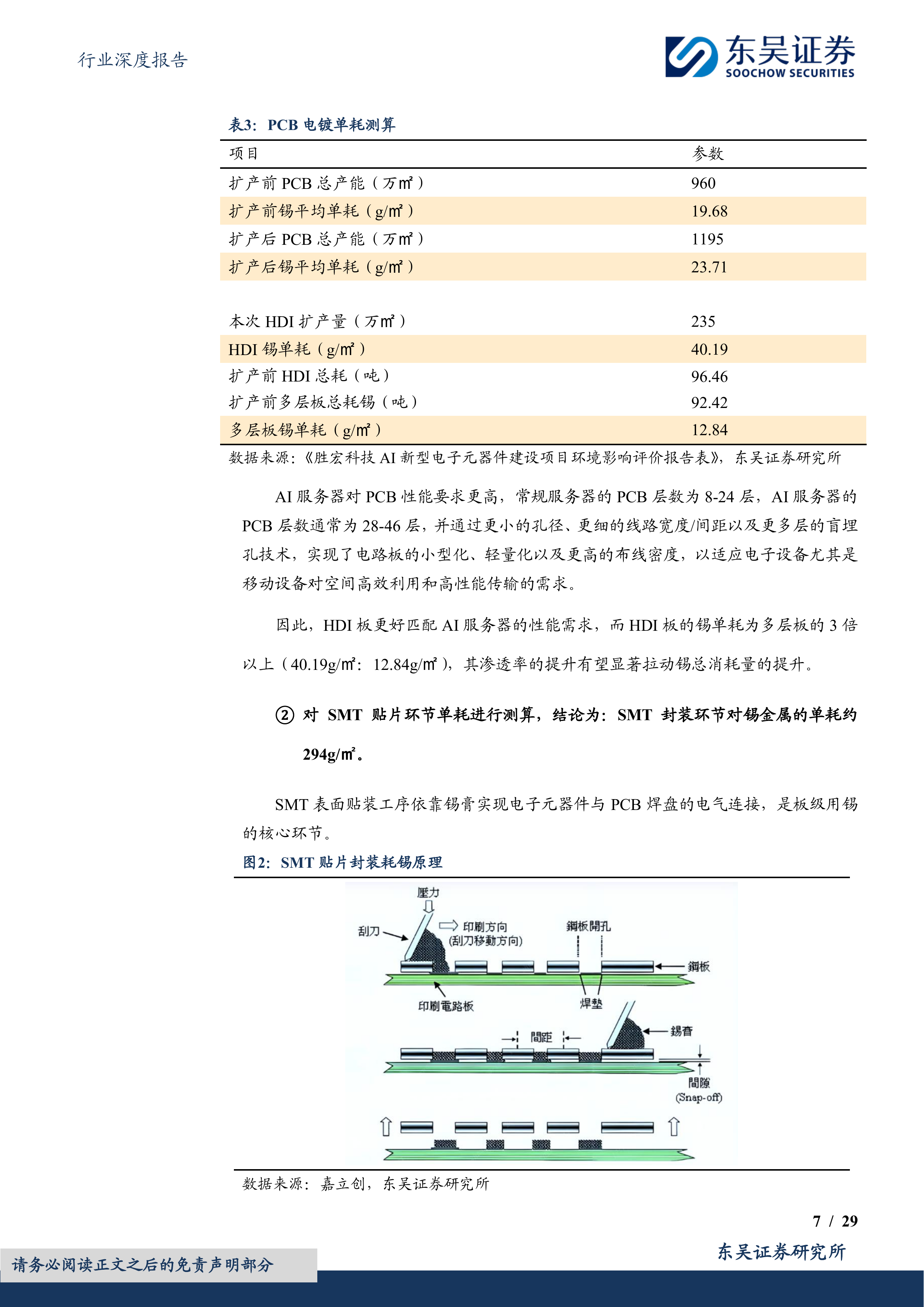 小金属行业深度报告：AI金属乘风破浪（一）：锡、铟、铪的春天 第7页