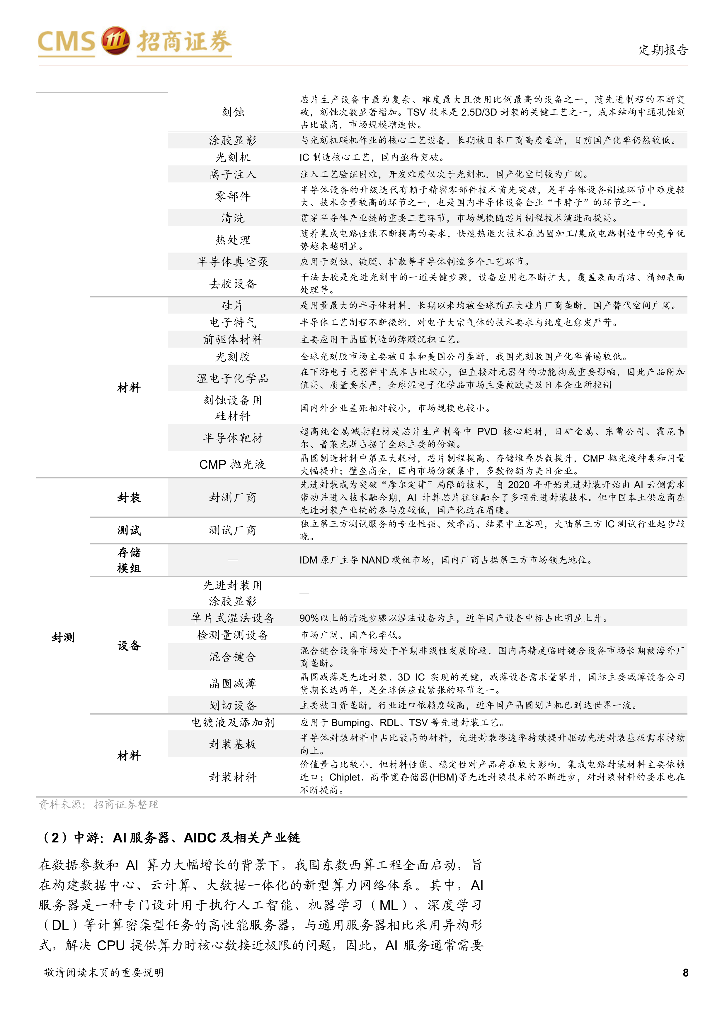 央国企动态系列报告之64：央国企人工智能产业布局专题-招商证券 第8页