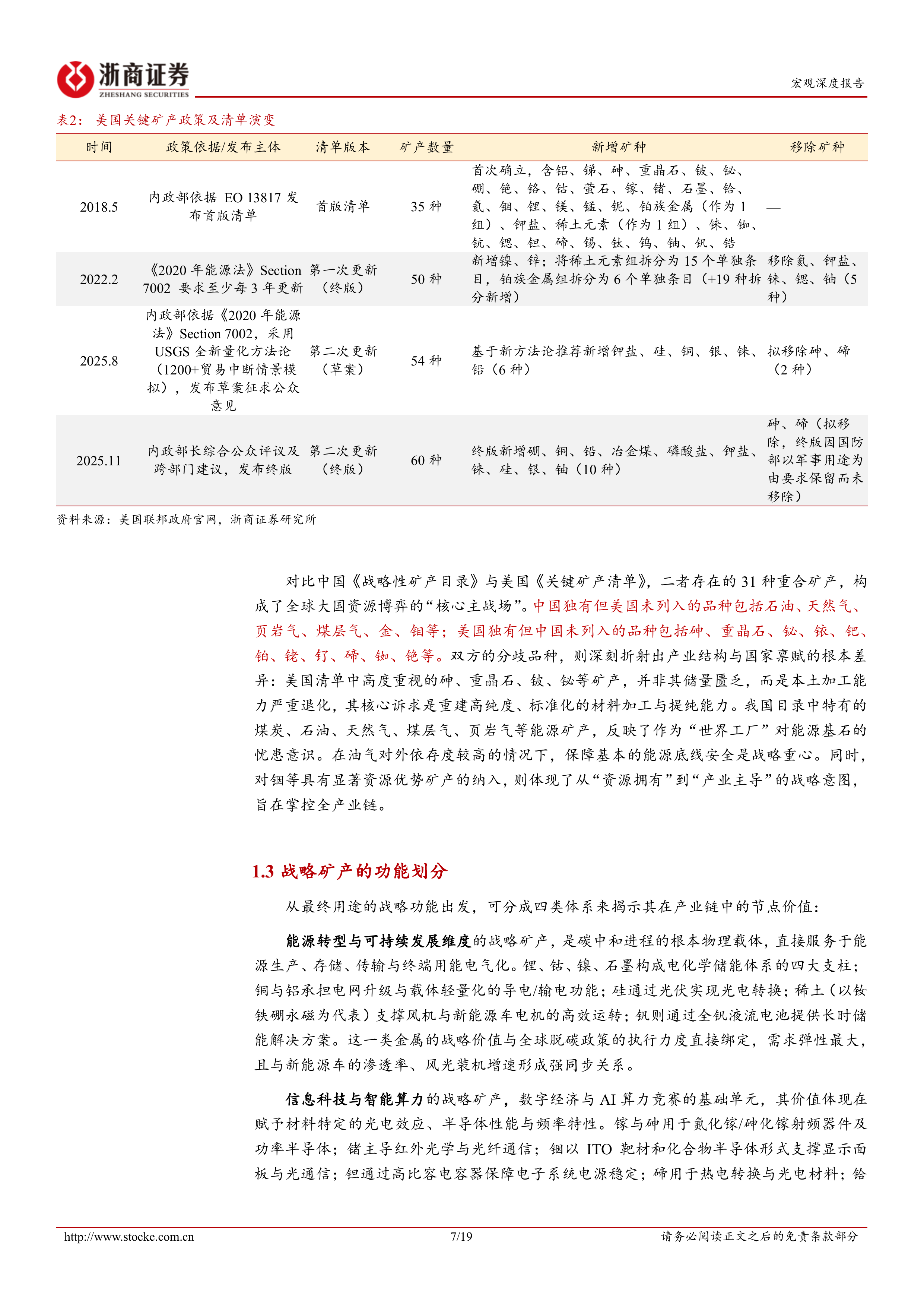 战略矿产研究系列报告之1：战略矿产的安全价值重估：从周期性到战略性-浙商证券 第7页
