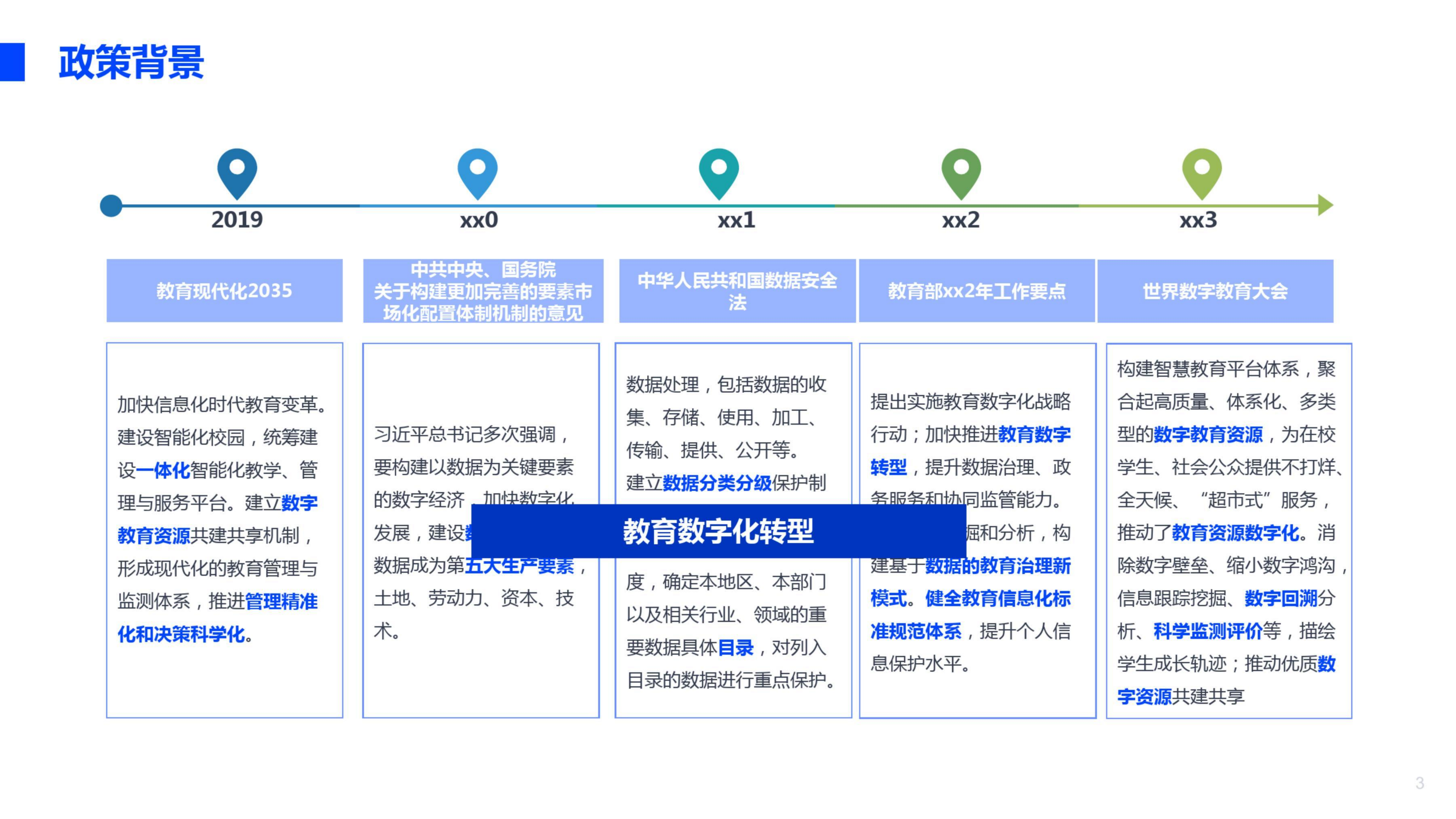 一体化教育大数据平台建设方案（67页PPT） 第3页