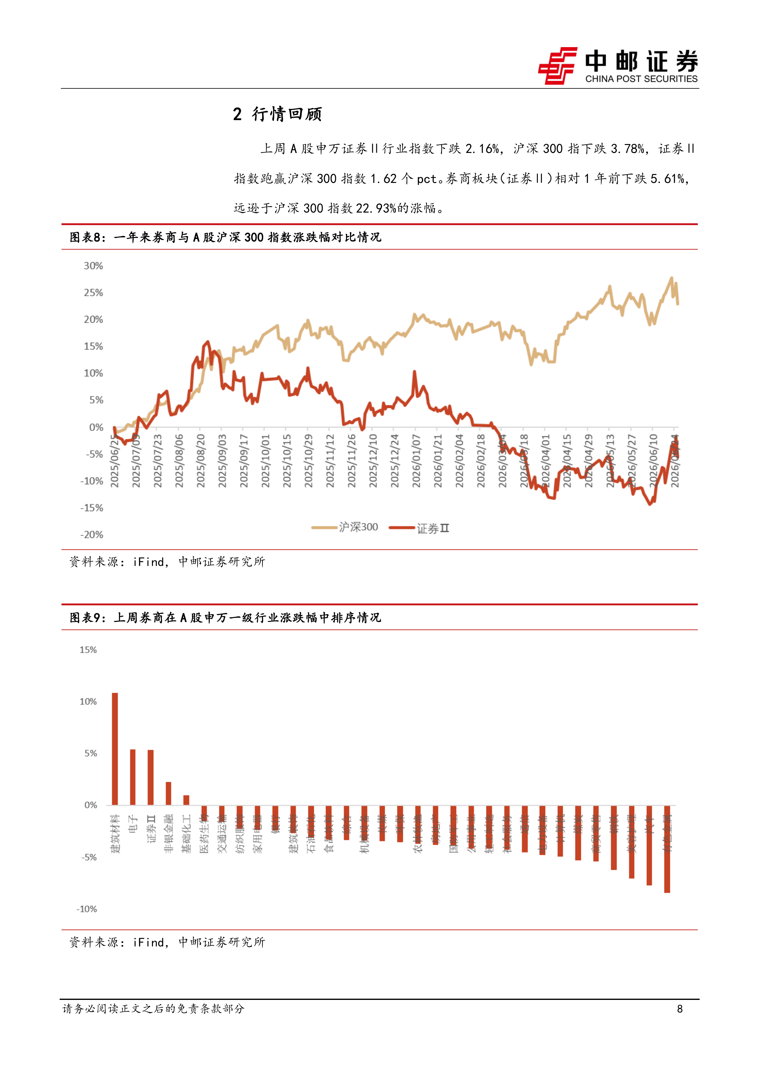证券行业报告：流动性与交投韧性双重支撑，基本面逻辑持续强化 第8页