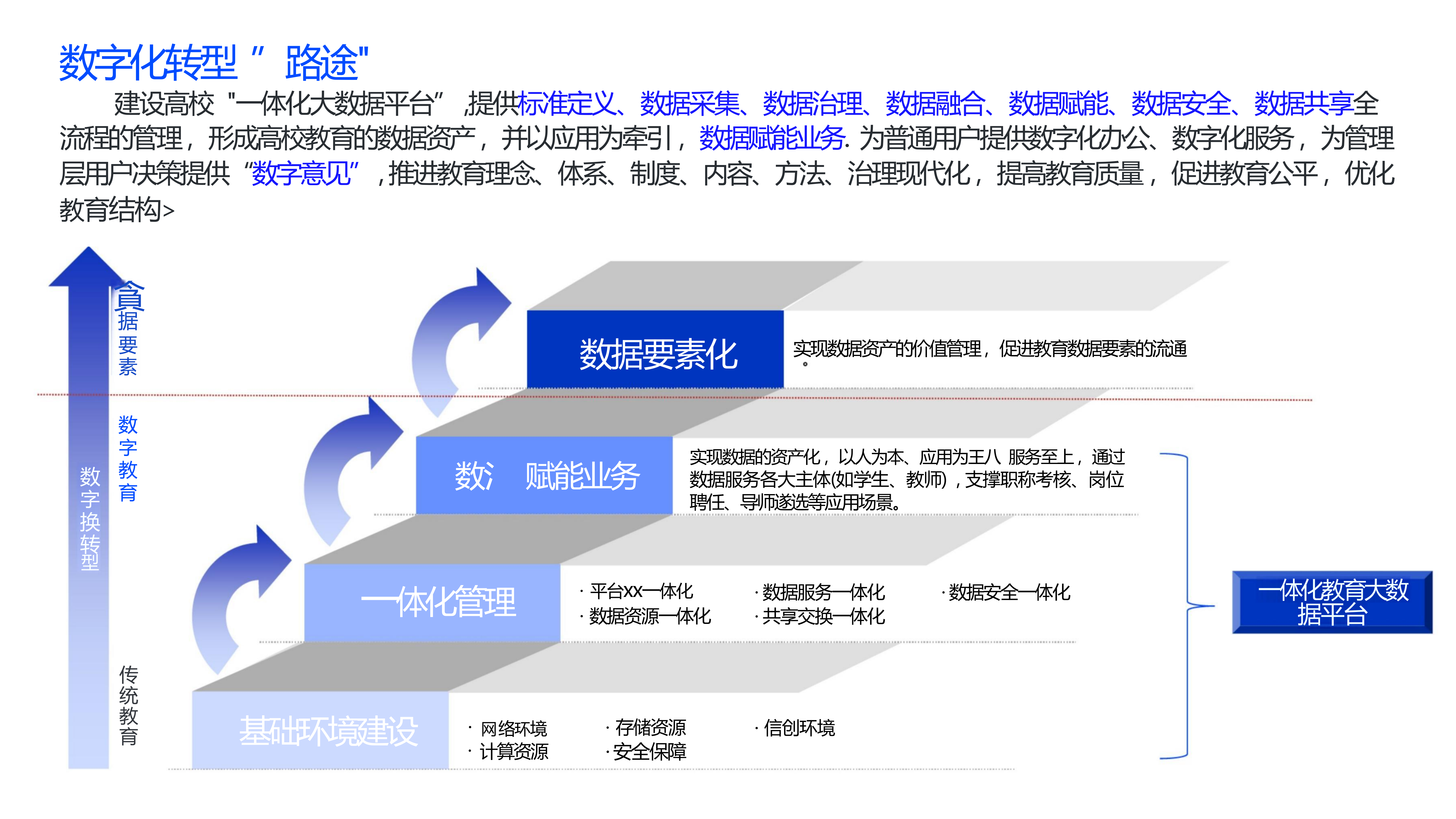 一体化教育大数据平台建设方案（67页PPT） 第4页