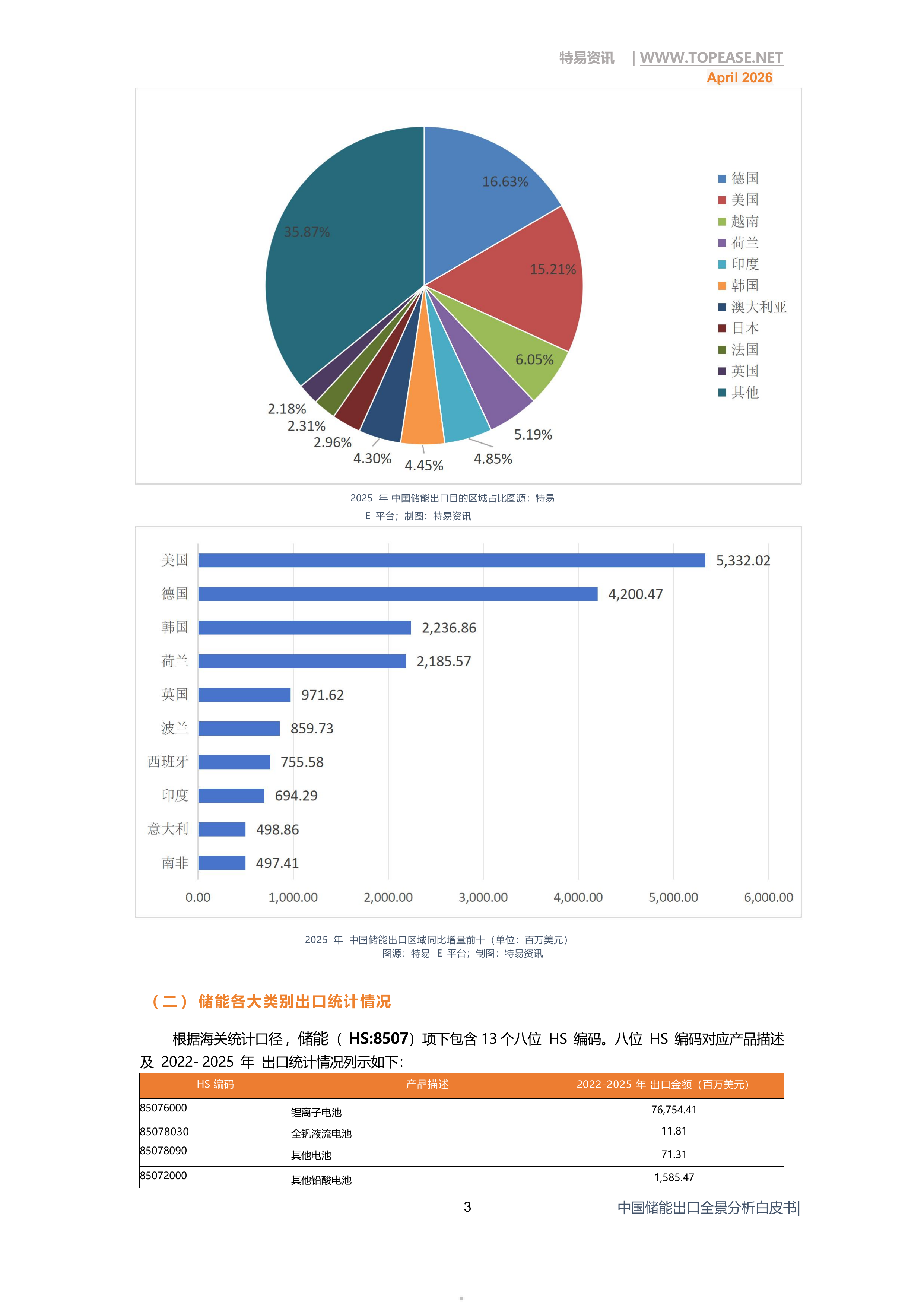中国储能出口全景分析白皮书2026年4月 第5页