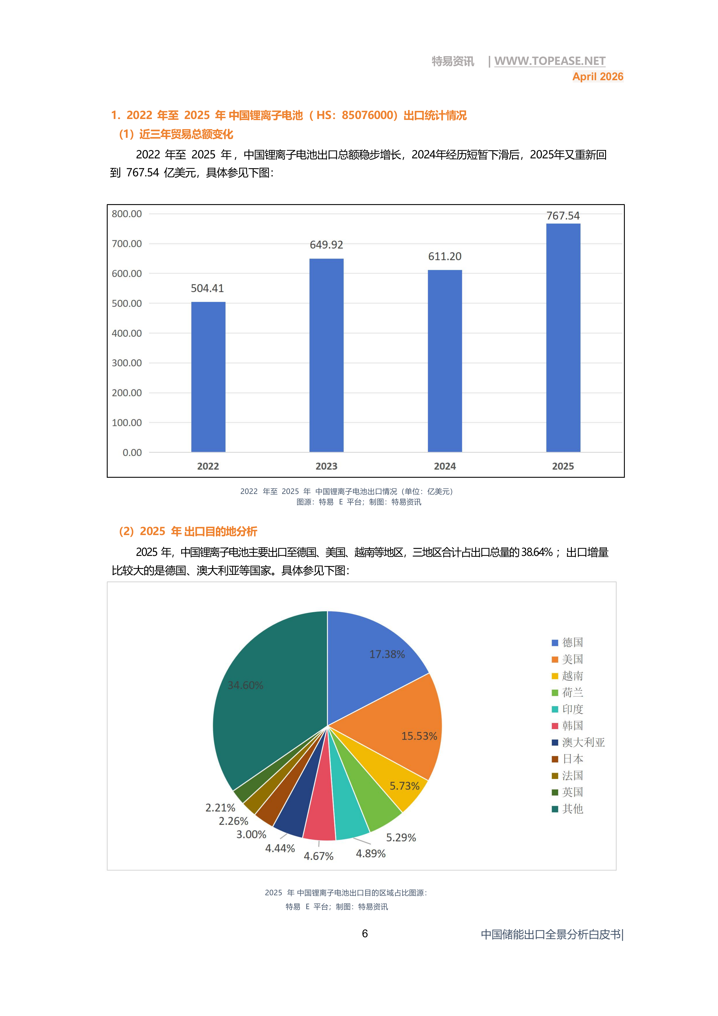 中国储能出口全景分析白皮书2026年4月 第8页