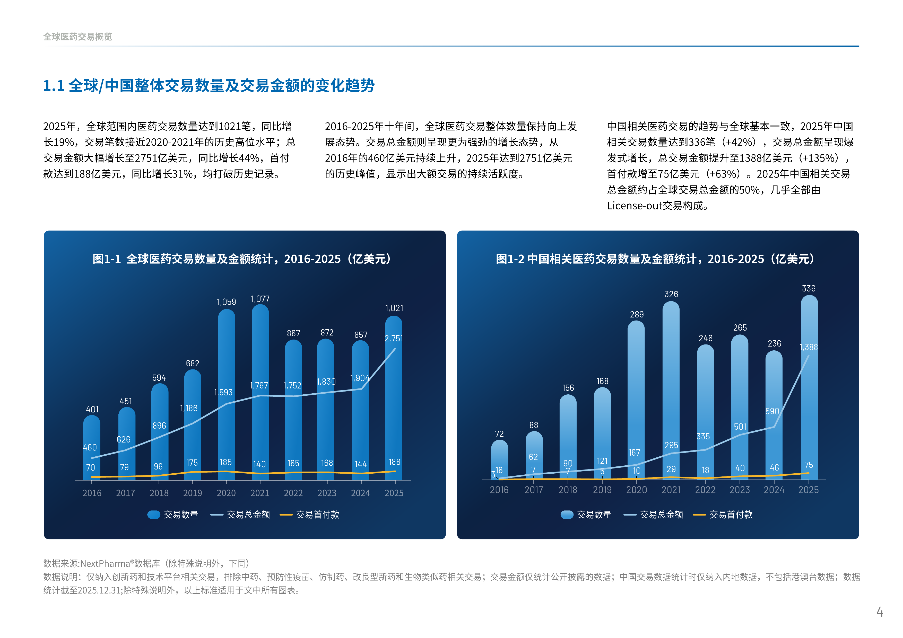 中国创新药出海交易&ldquo;新玩法&rdquo;-医药魔方 第6页