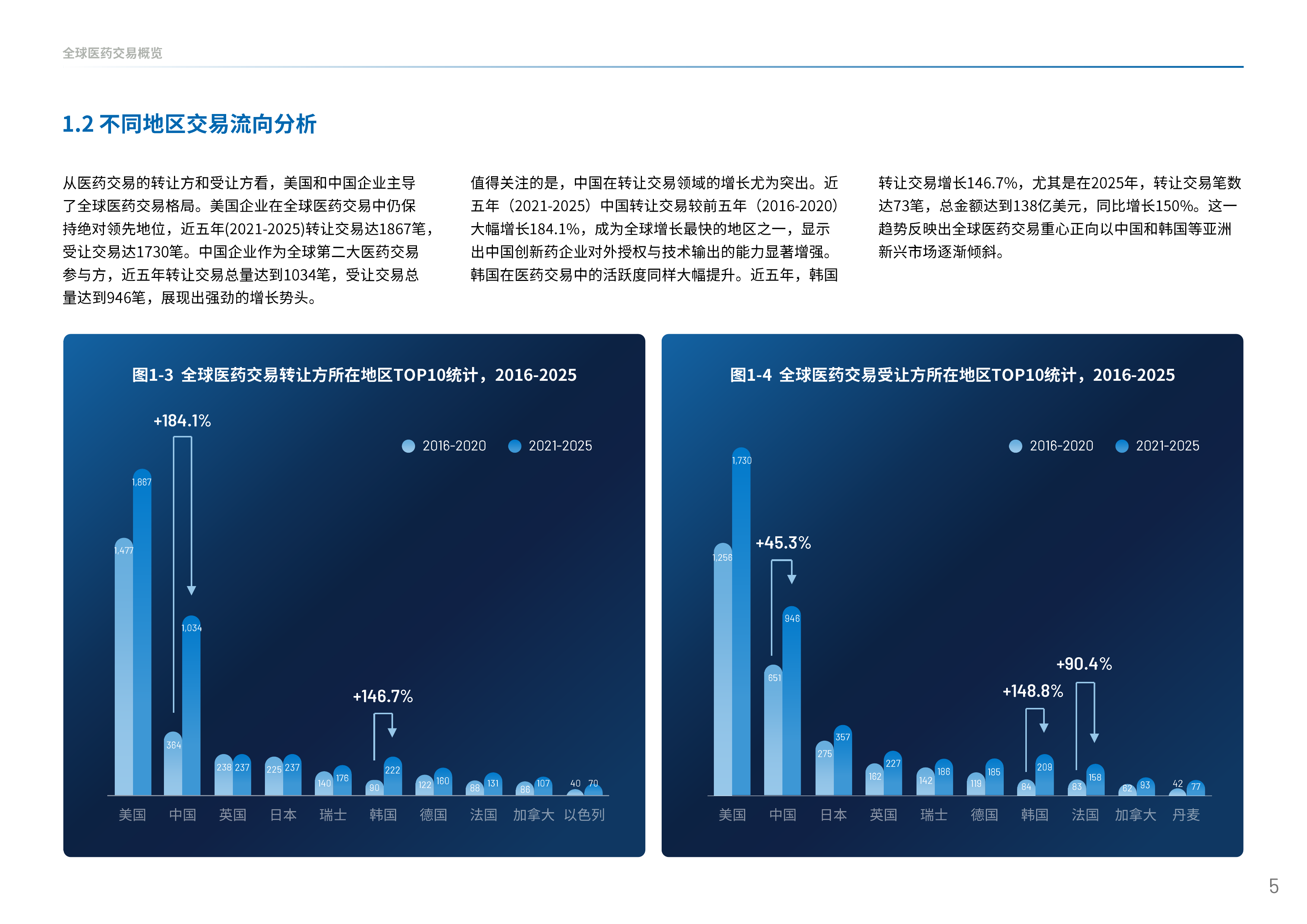 中国创新药出海交易&ldquo;新玩法&rdquo;-医药魔方 第7页